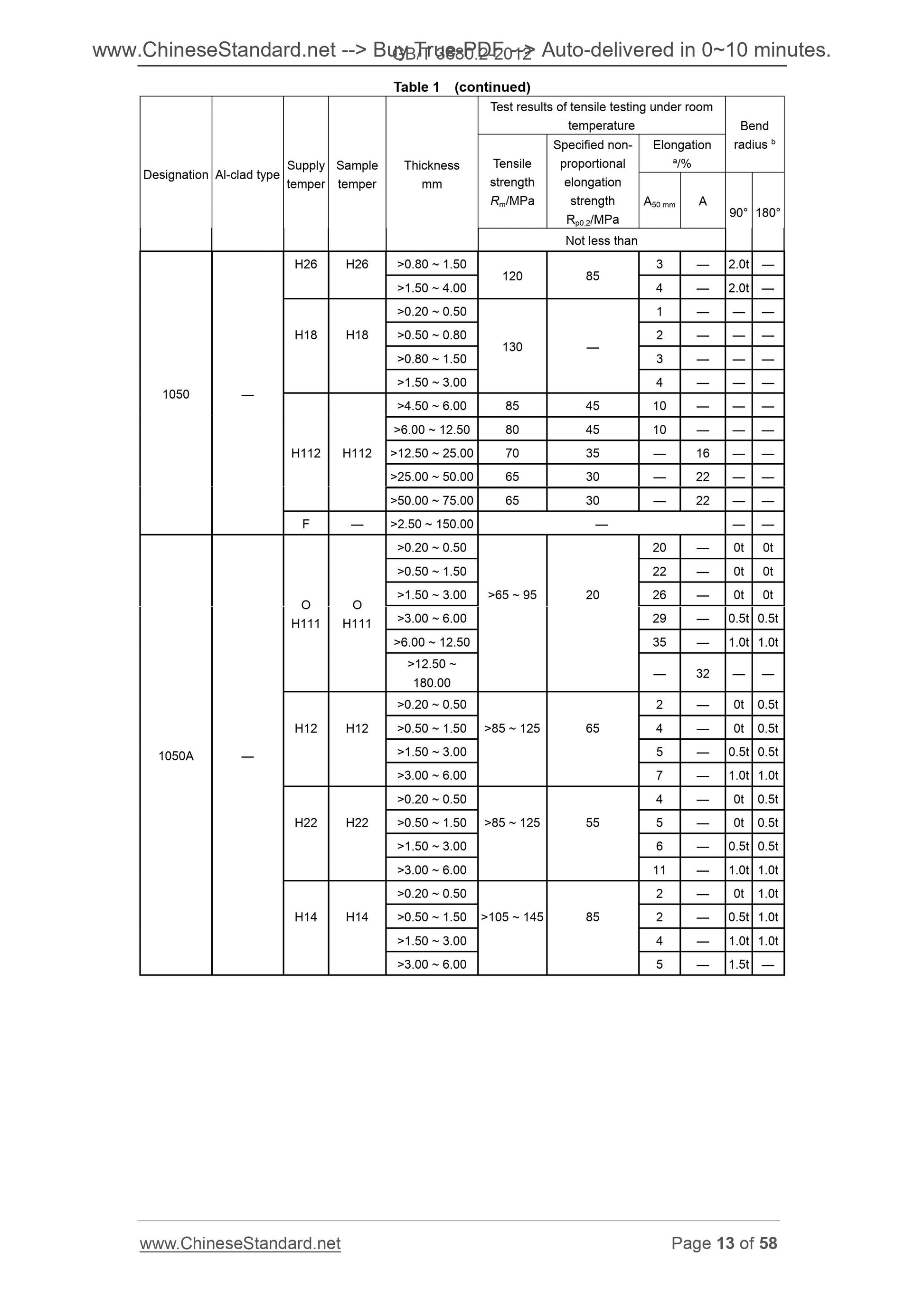 GB/T 3880.2-2012 Page 6
