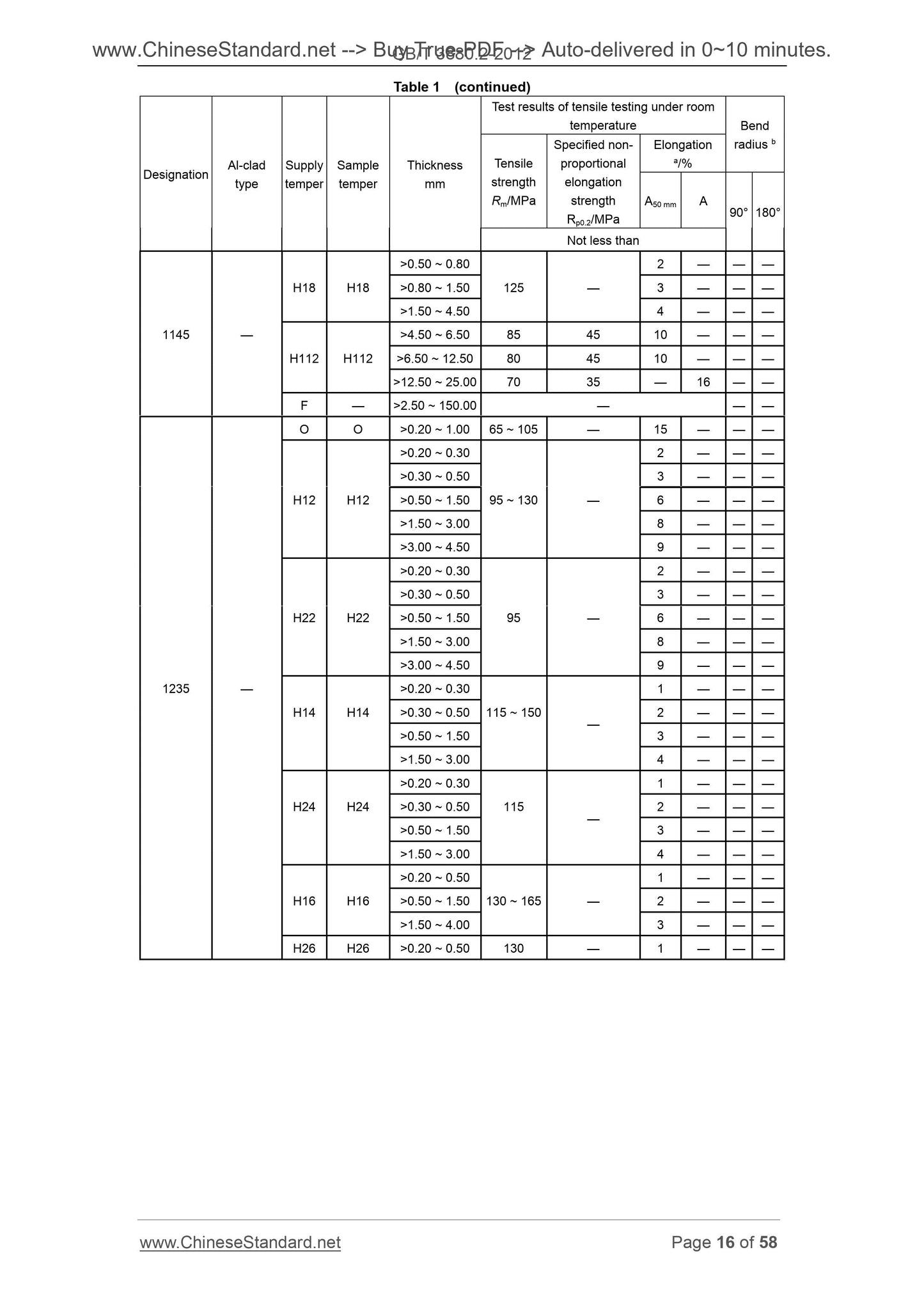 GB/T 3880.2-2012 Page 7