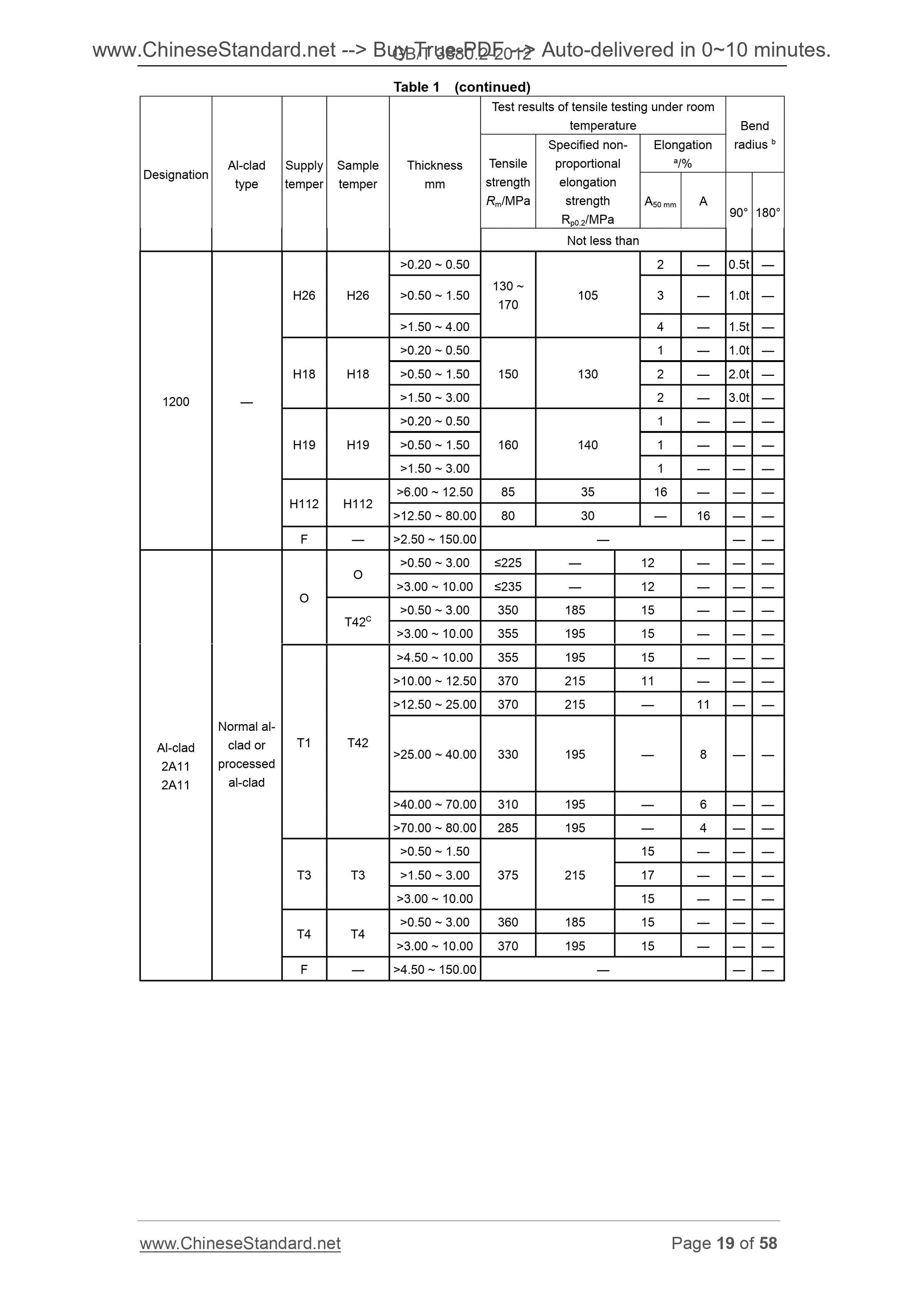 GB/T 3880.2-2012 Page 8