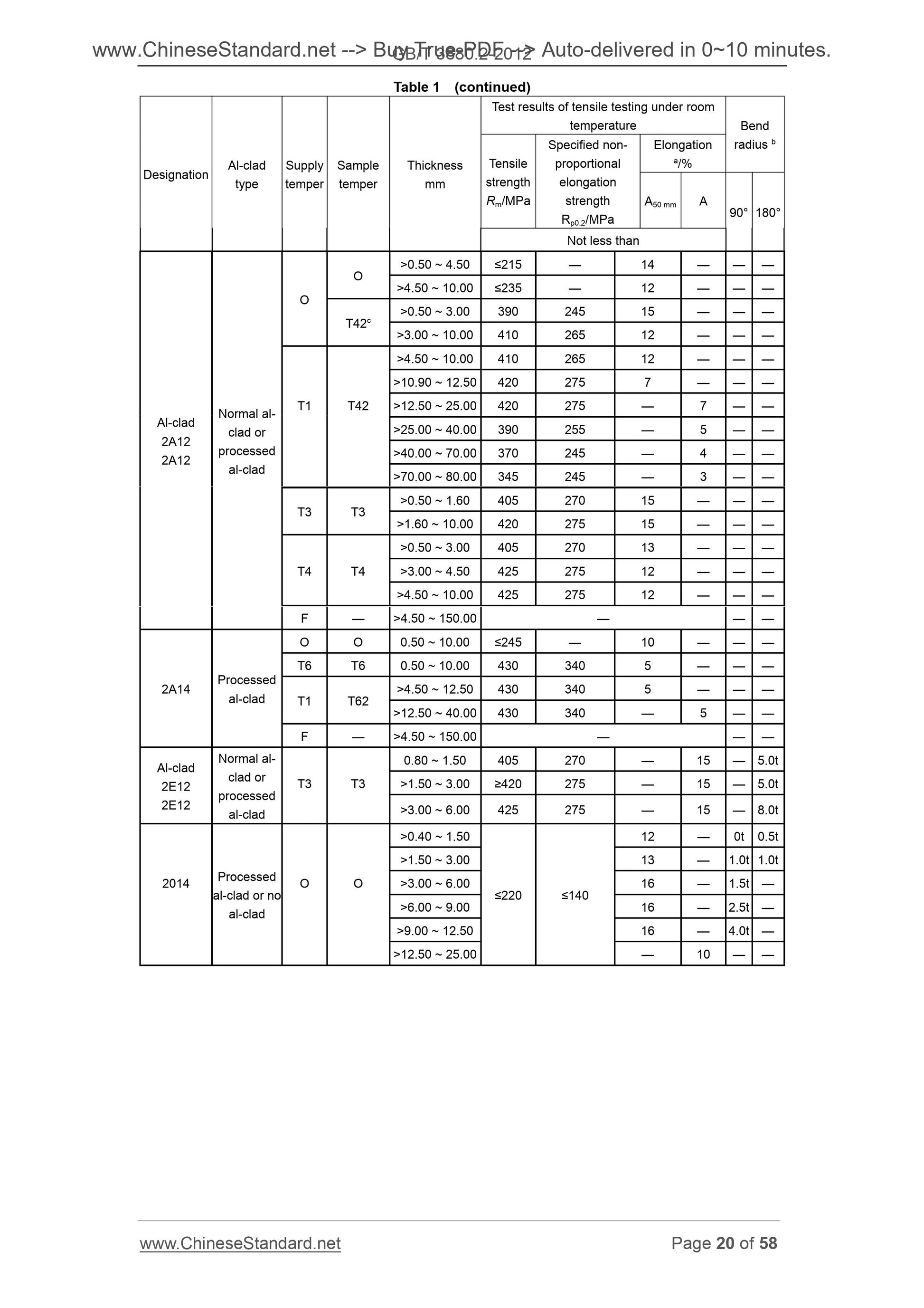 GB/T 3880.2-2012 Page 9