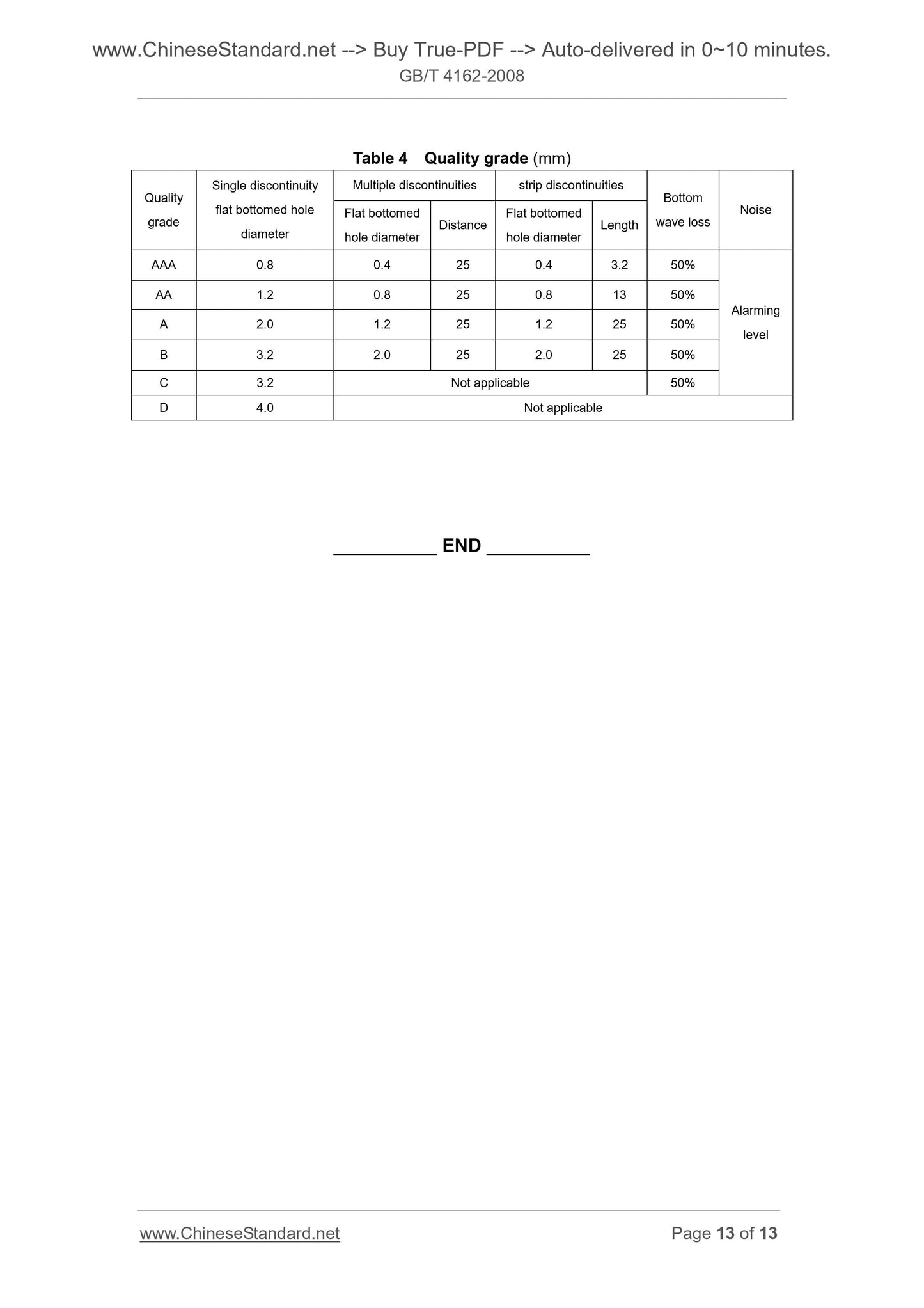 GB/T 4162-2008 Page 7