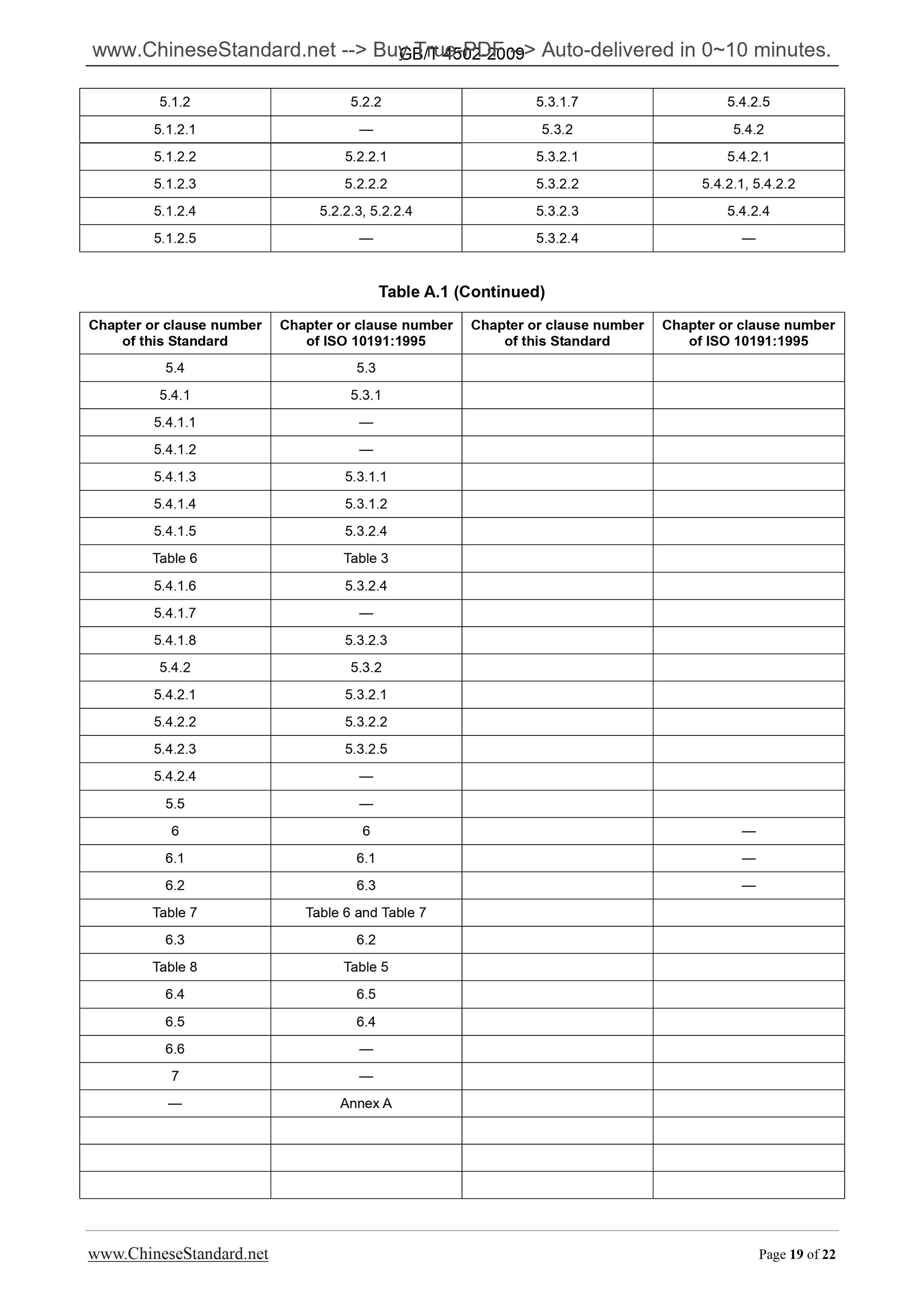 GB/T 4502-2009 Page 10