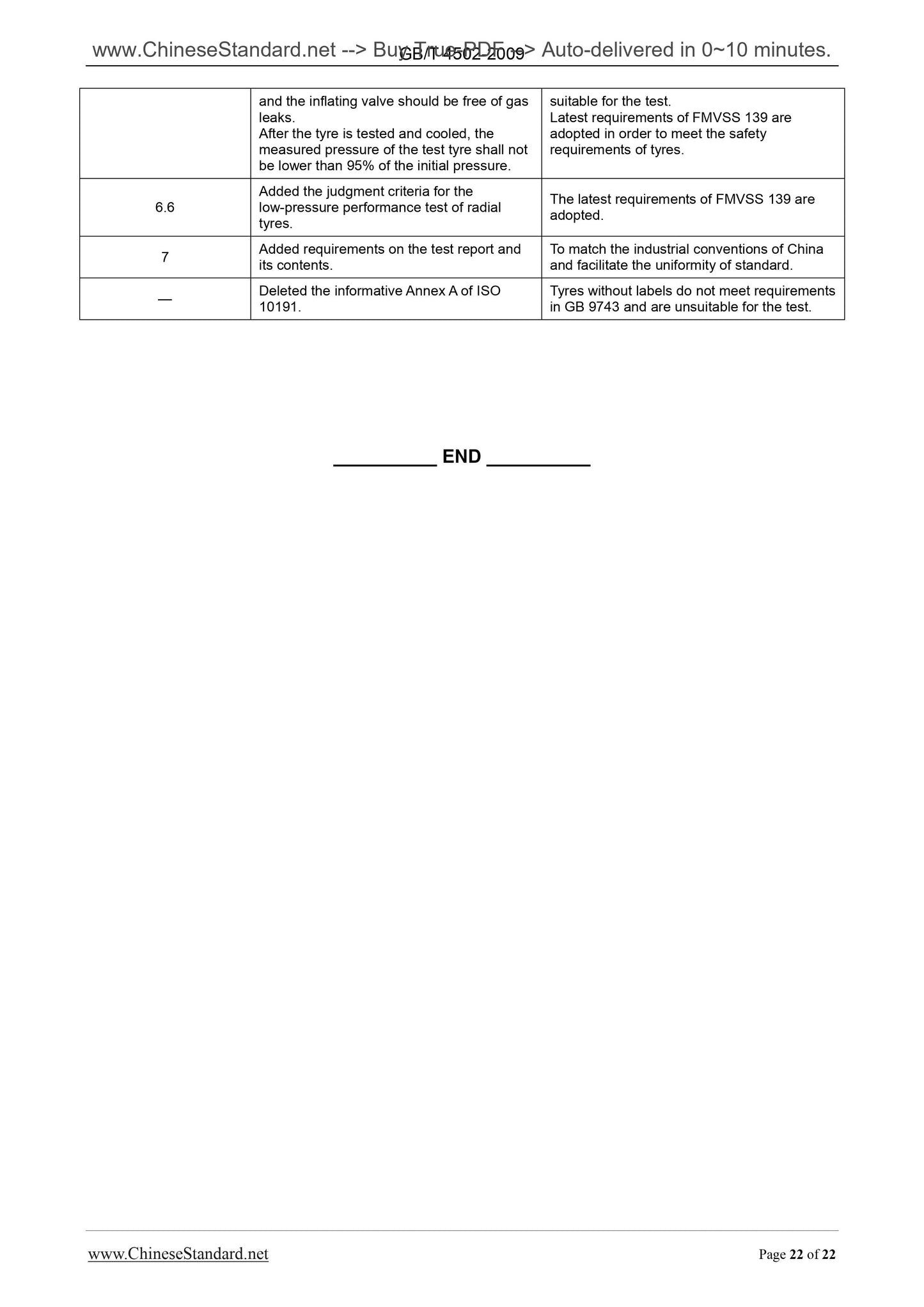 GB/T 4502-2009 Page 12