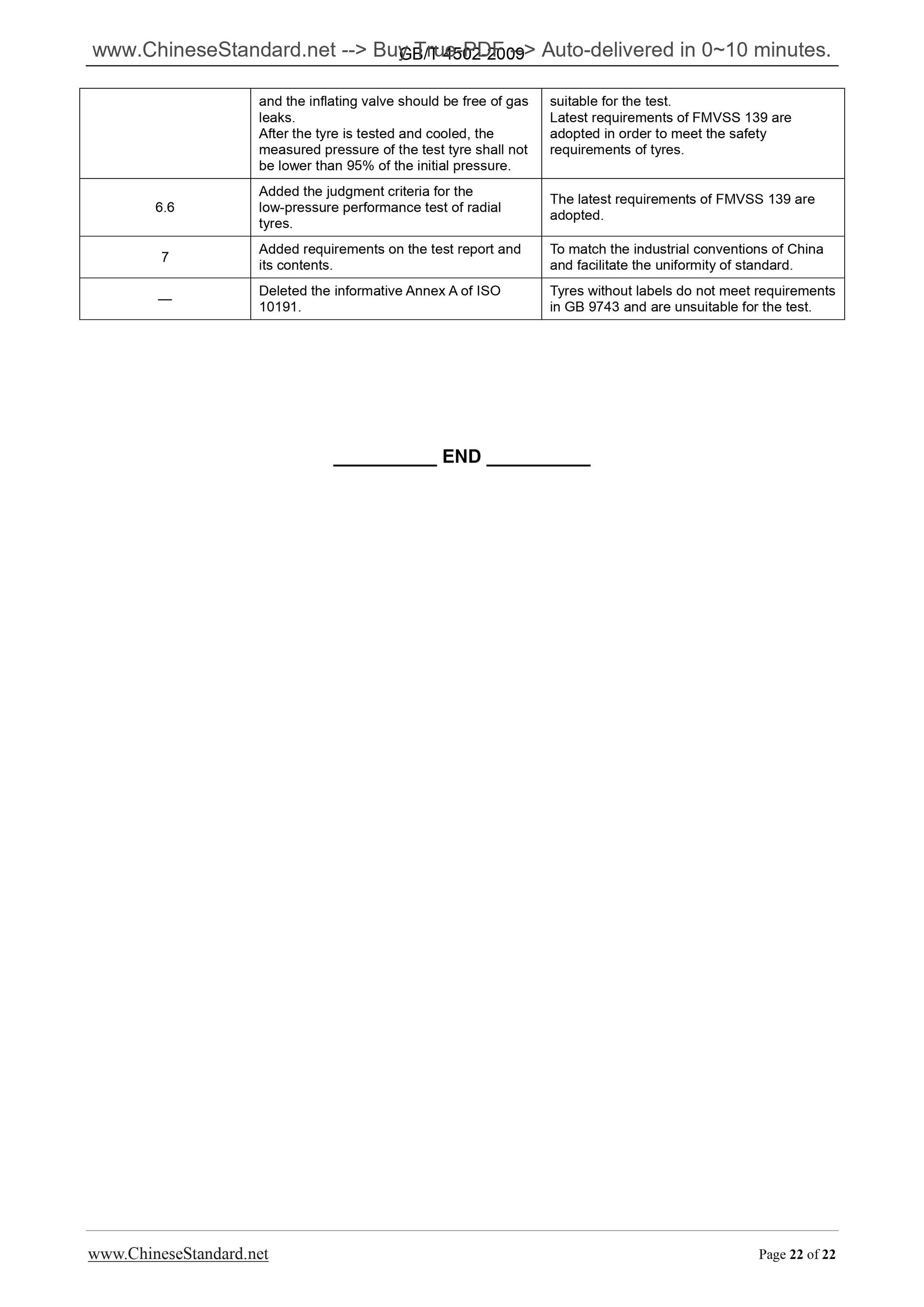 GB/T 4502-2009 Page 12