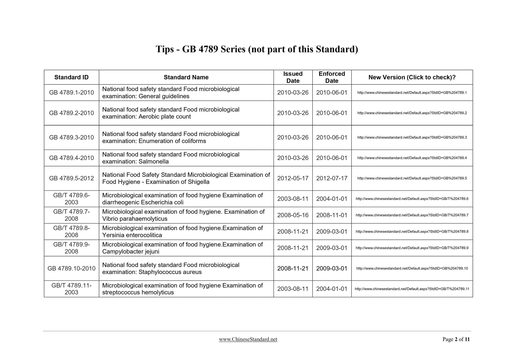 GB/T 4789.11-2003 Page 2