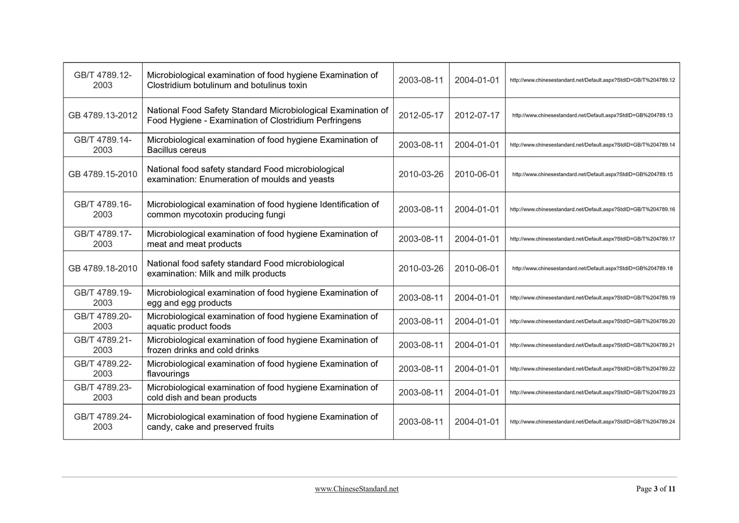 GB/T 4789.11-2003 Page 3