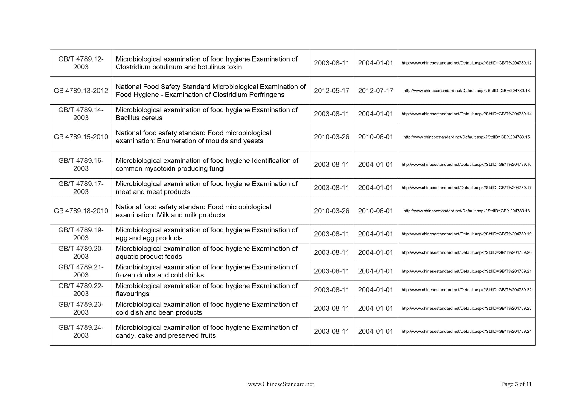 GB/T 4789.11-2003 Page 3