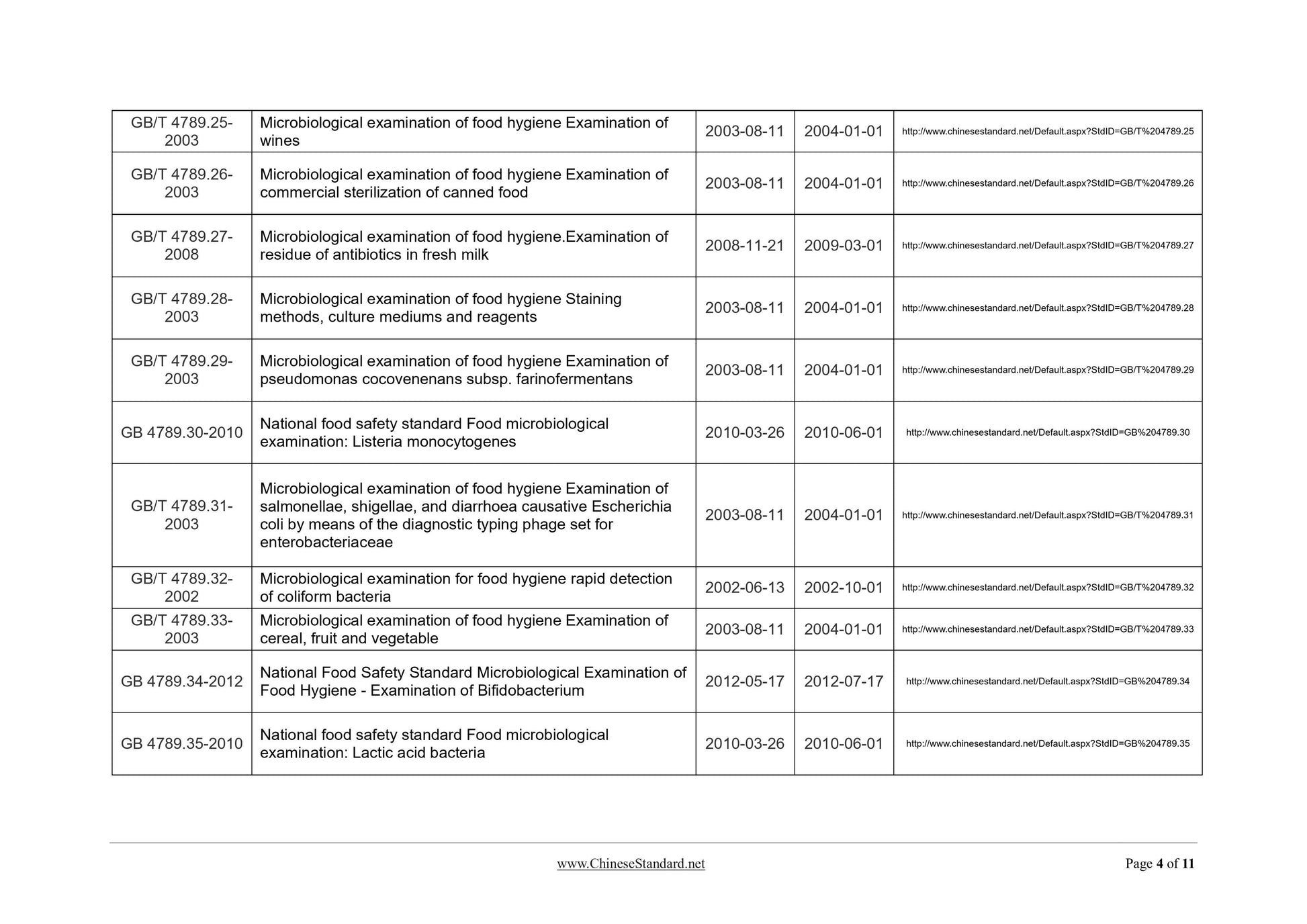 GB/T 4789.11-2003 Page 4