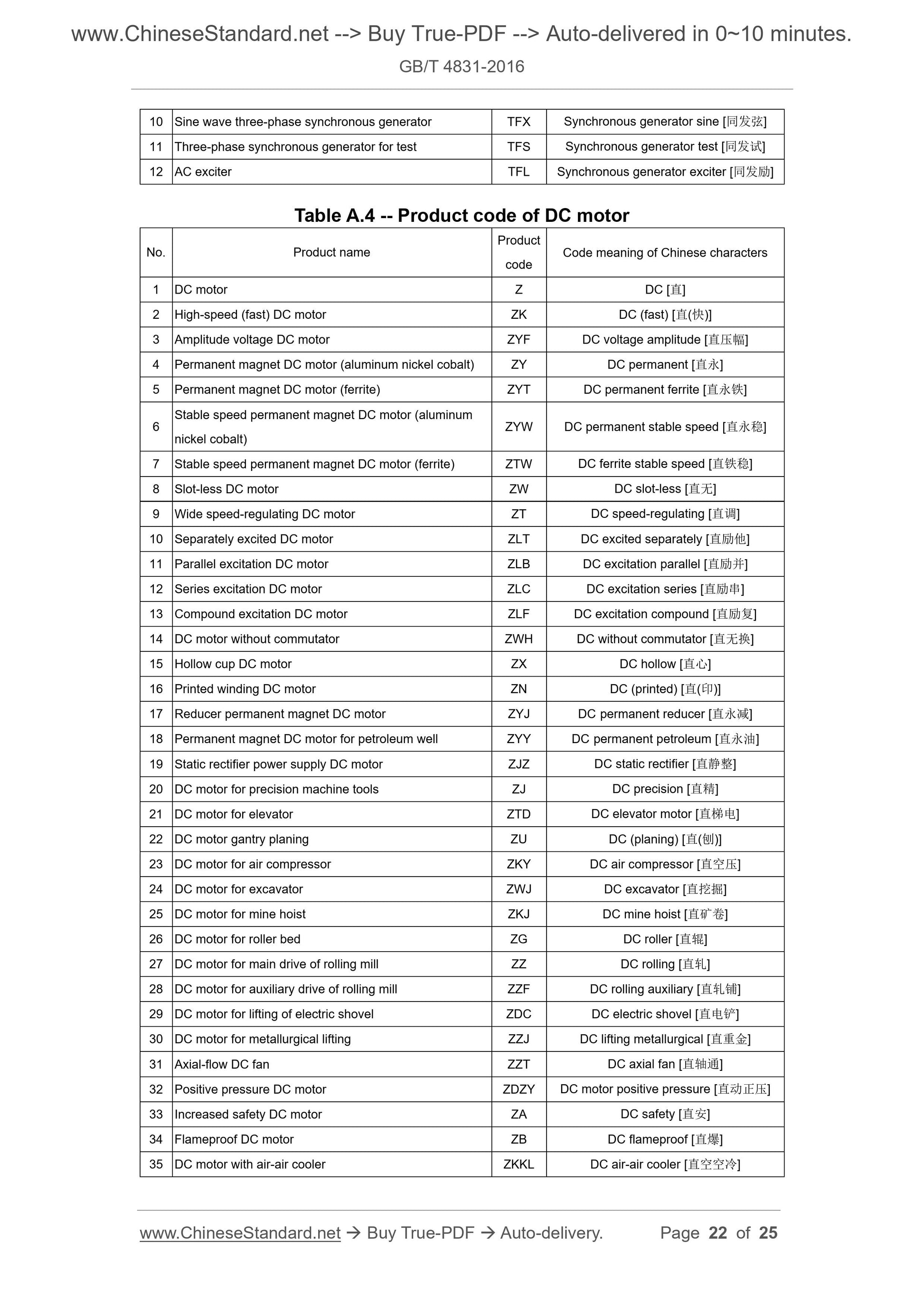 GB/T 4831-2016 Page 6