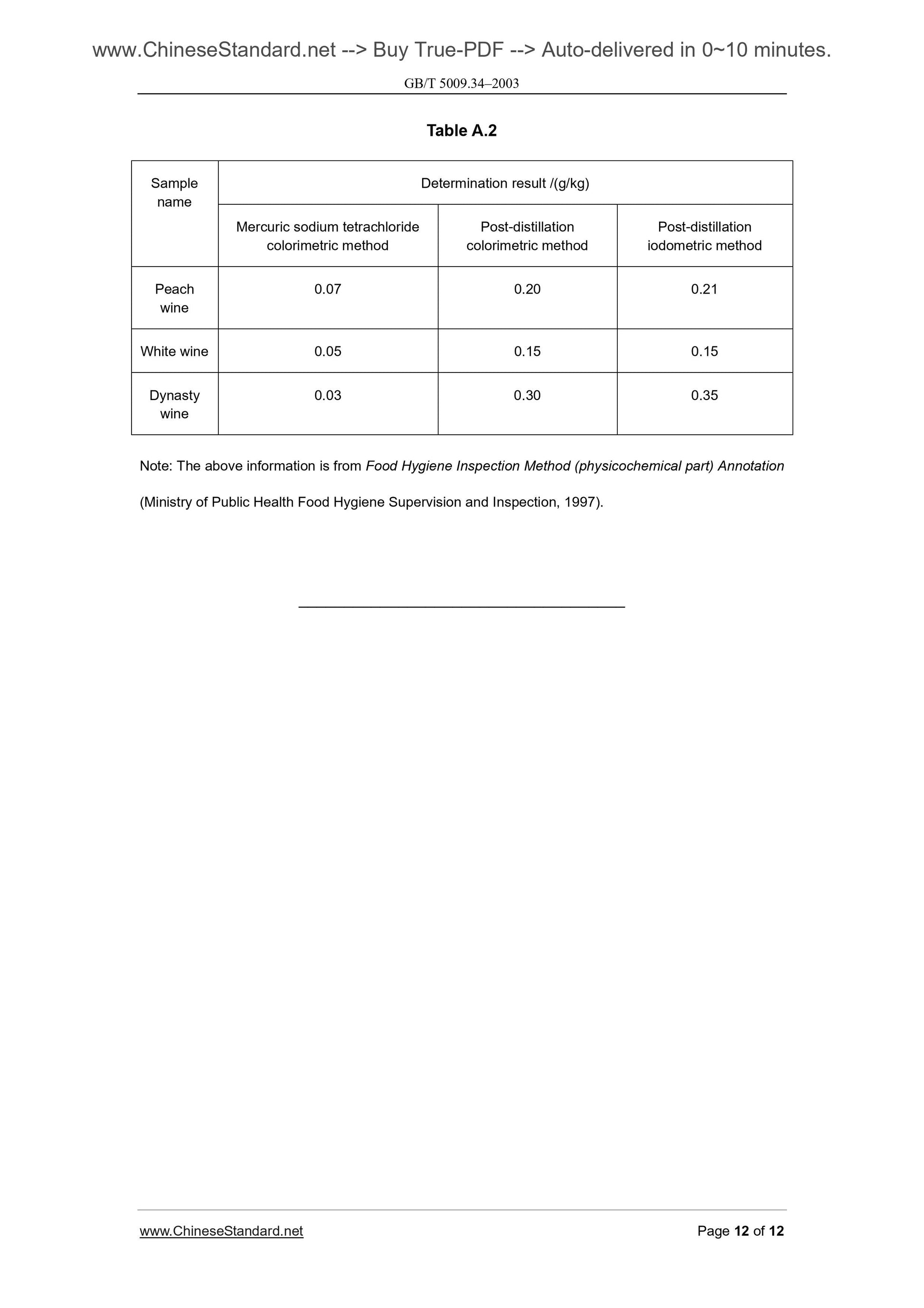 GB/T 5009.34-2003 Page 6