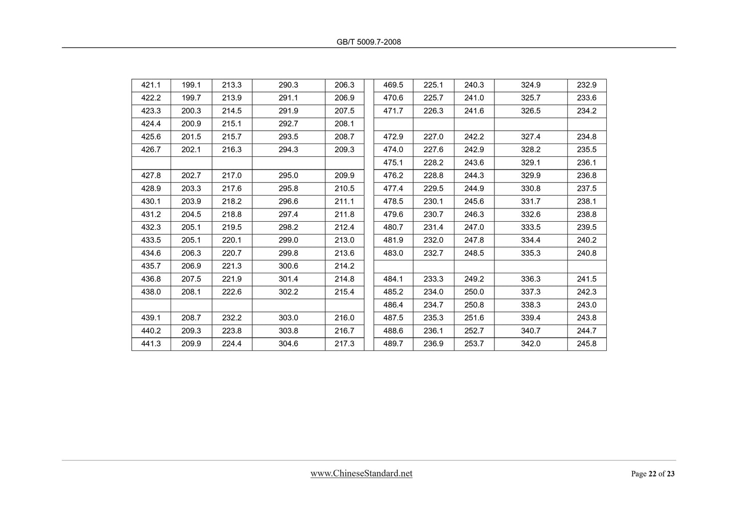 GB/T 5009.7-2008 Page 10