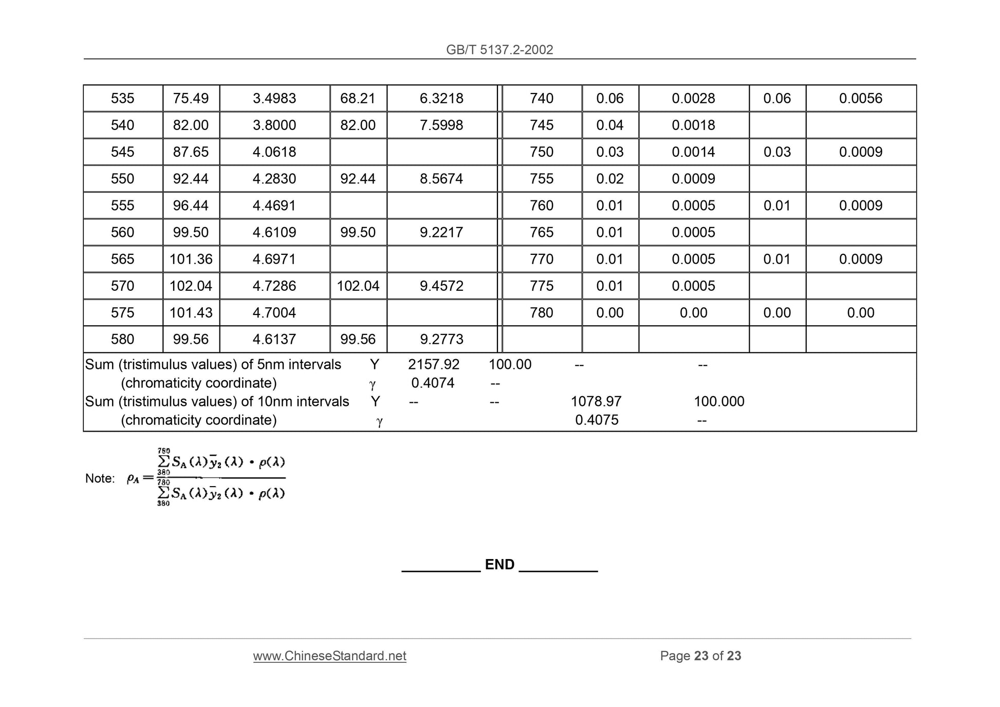 GB/T 5137.2-2002 Page 10