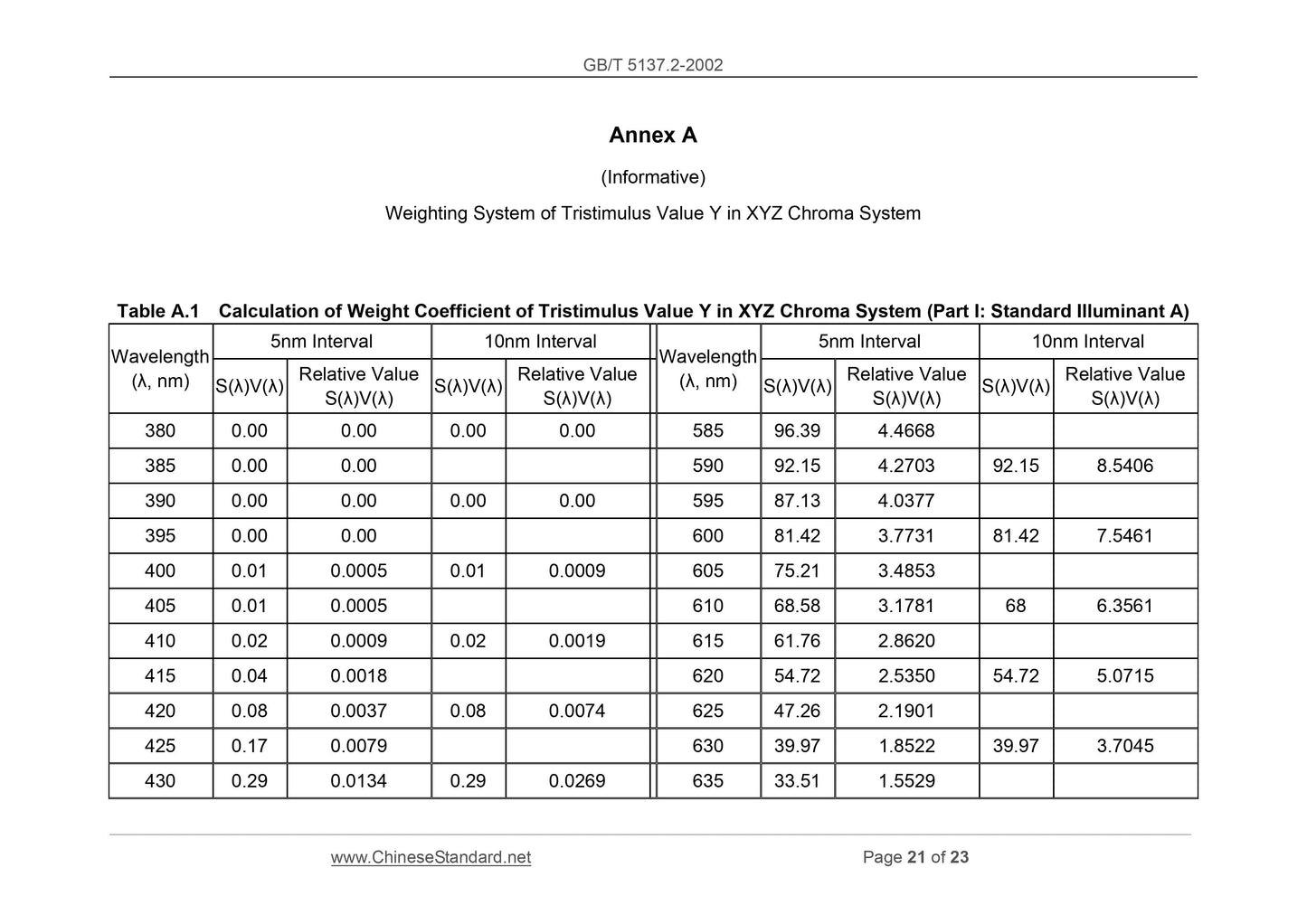 GB/T 5137.2-2002 Page 9