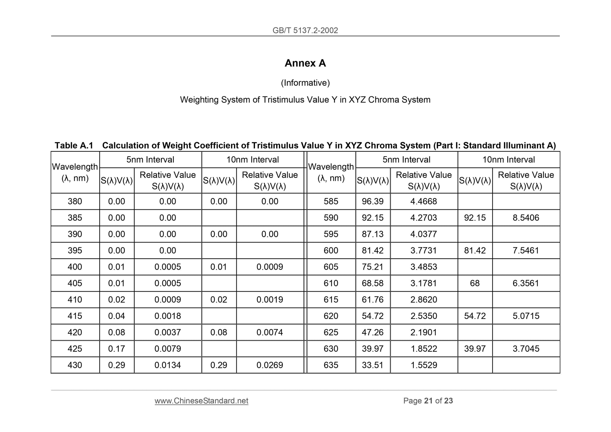 GB/T 5137.2-2002 Page 9