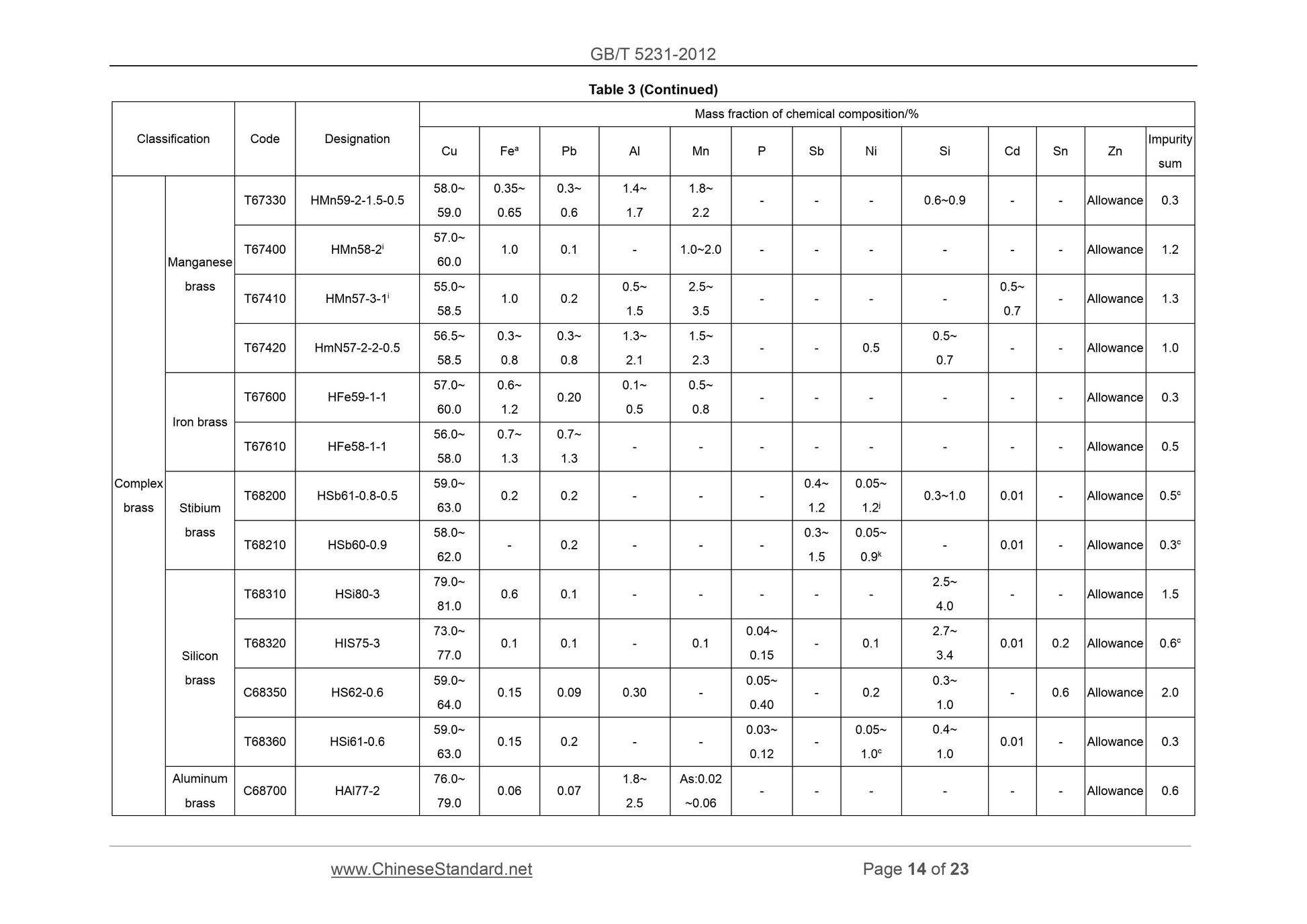 GB/T 5231-2012 Page 10
