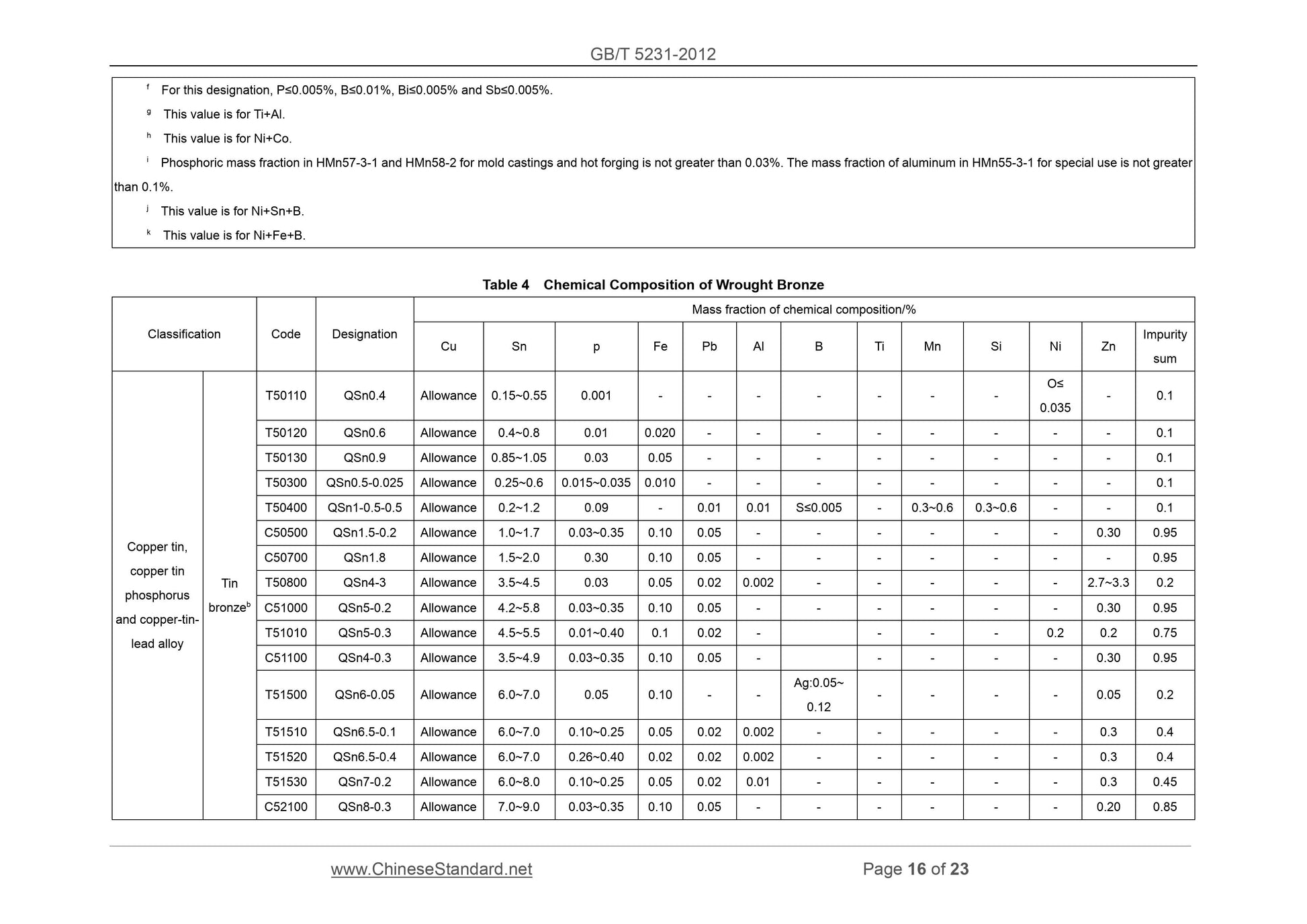 GB/T 5231-2012 Page 11
