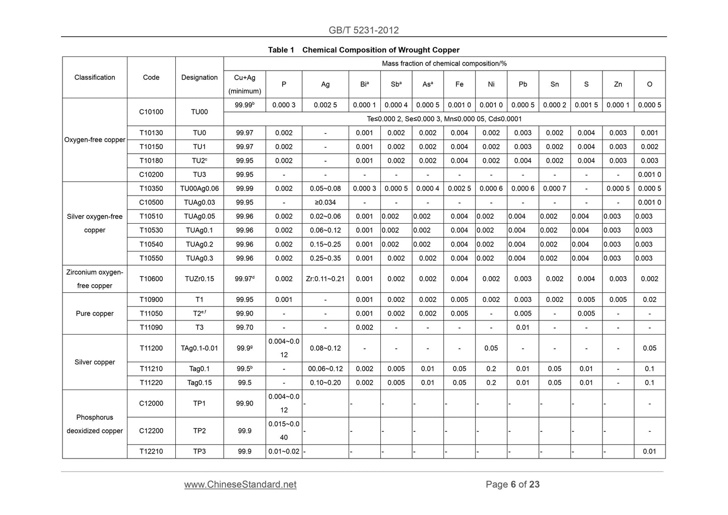 GB/T 5231-2012 Page 6