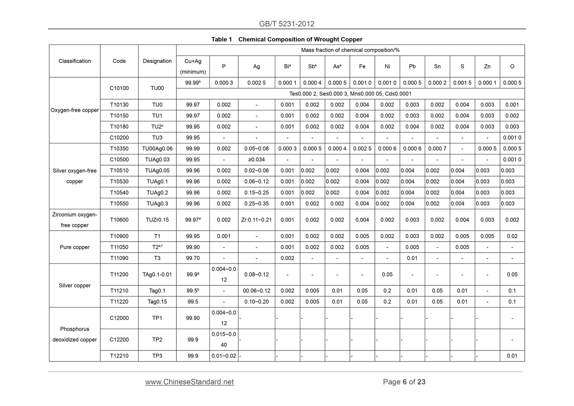 GB/T 5231-2012 Page 6