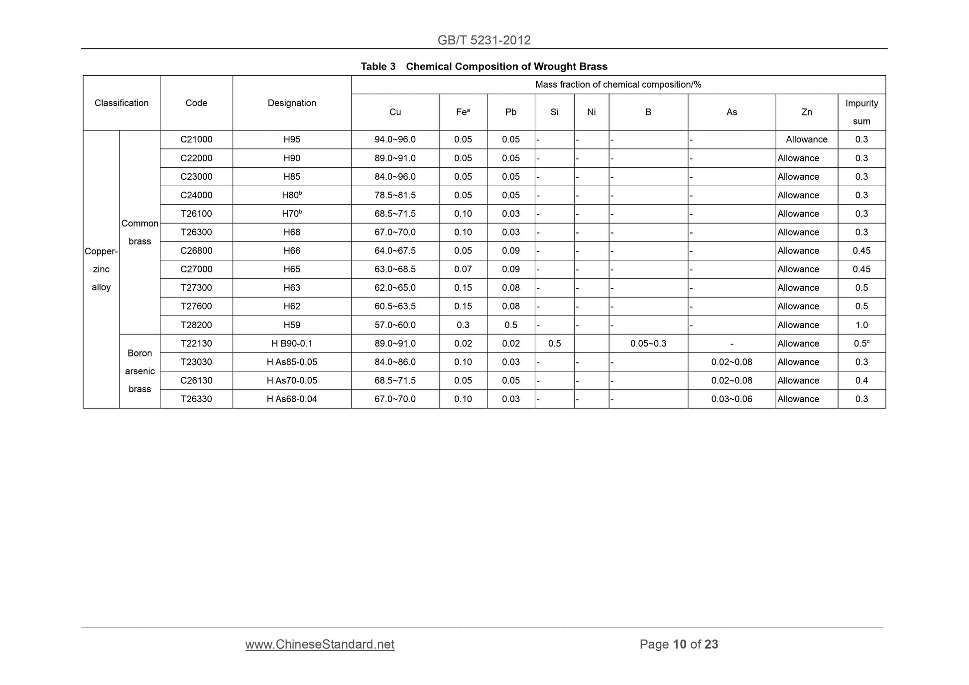 GB/T 5231-2012 Page 8