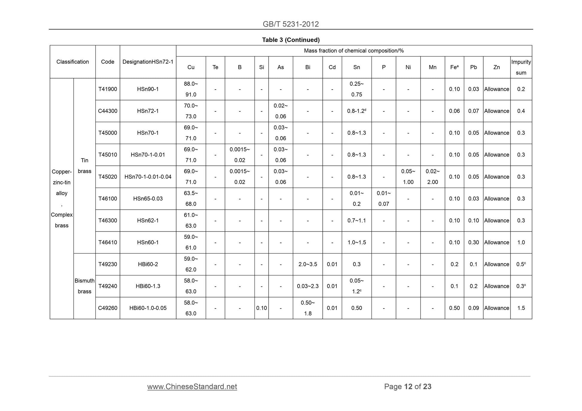 GB/T 5231-2012 Page 9