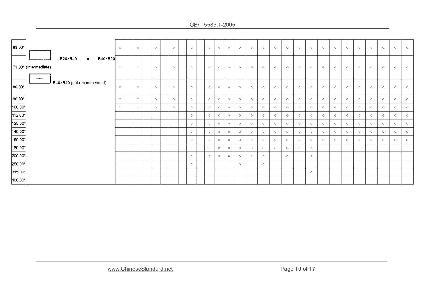 GB/T 5585.1-2005 Page 8