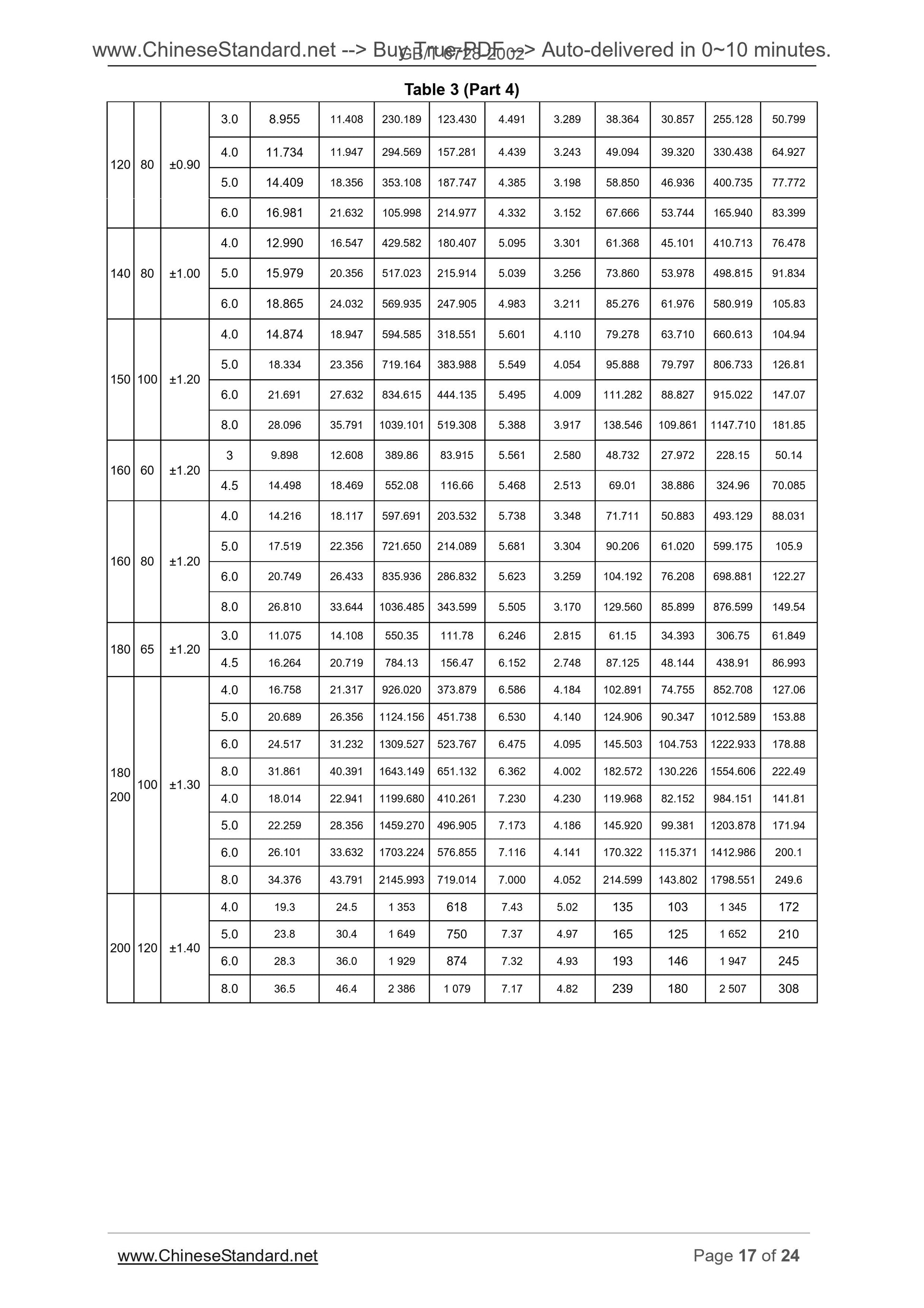 GB/T 6728-2002 Page 10