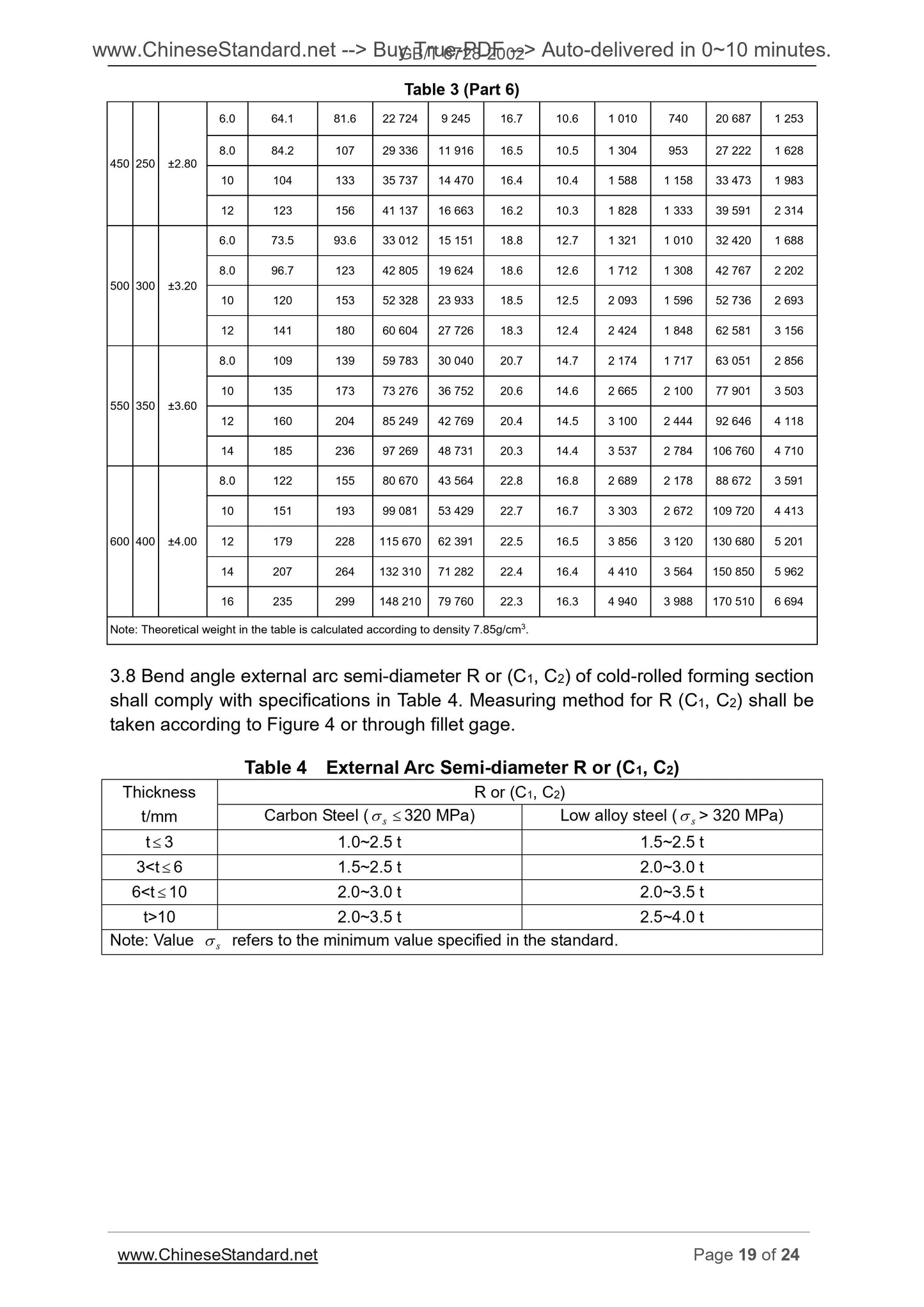 GB/T 6728-2002 Page 11