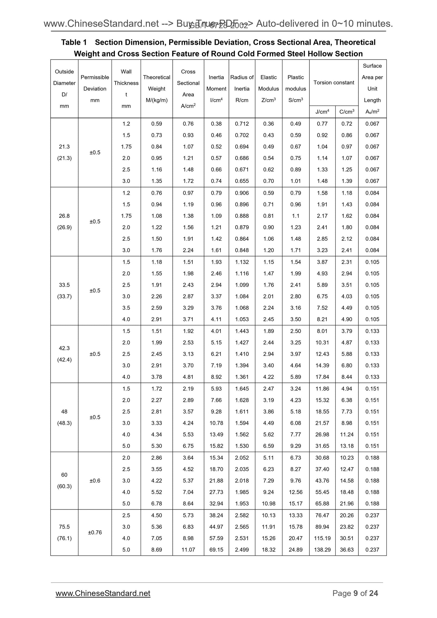 GB/T 6728-2002 Page 6