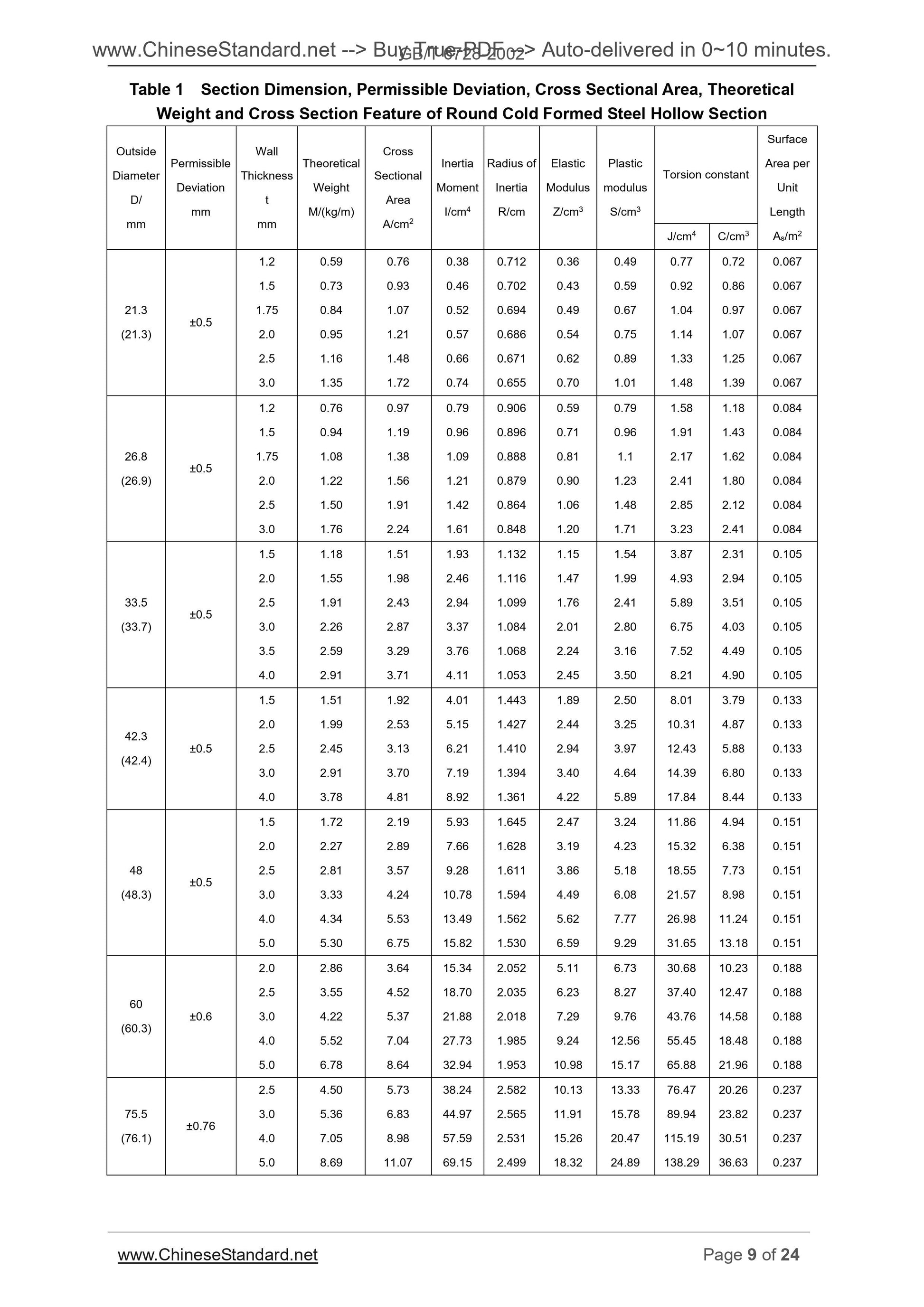 GB/T 6728-2002 Page 6