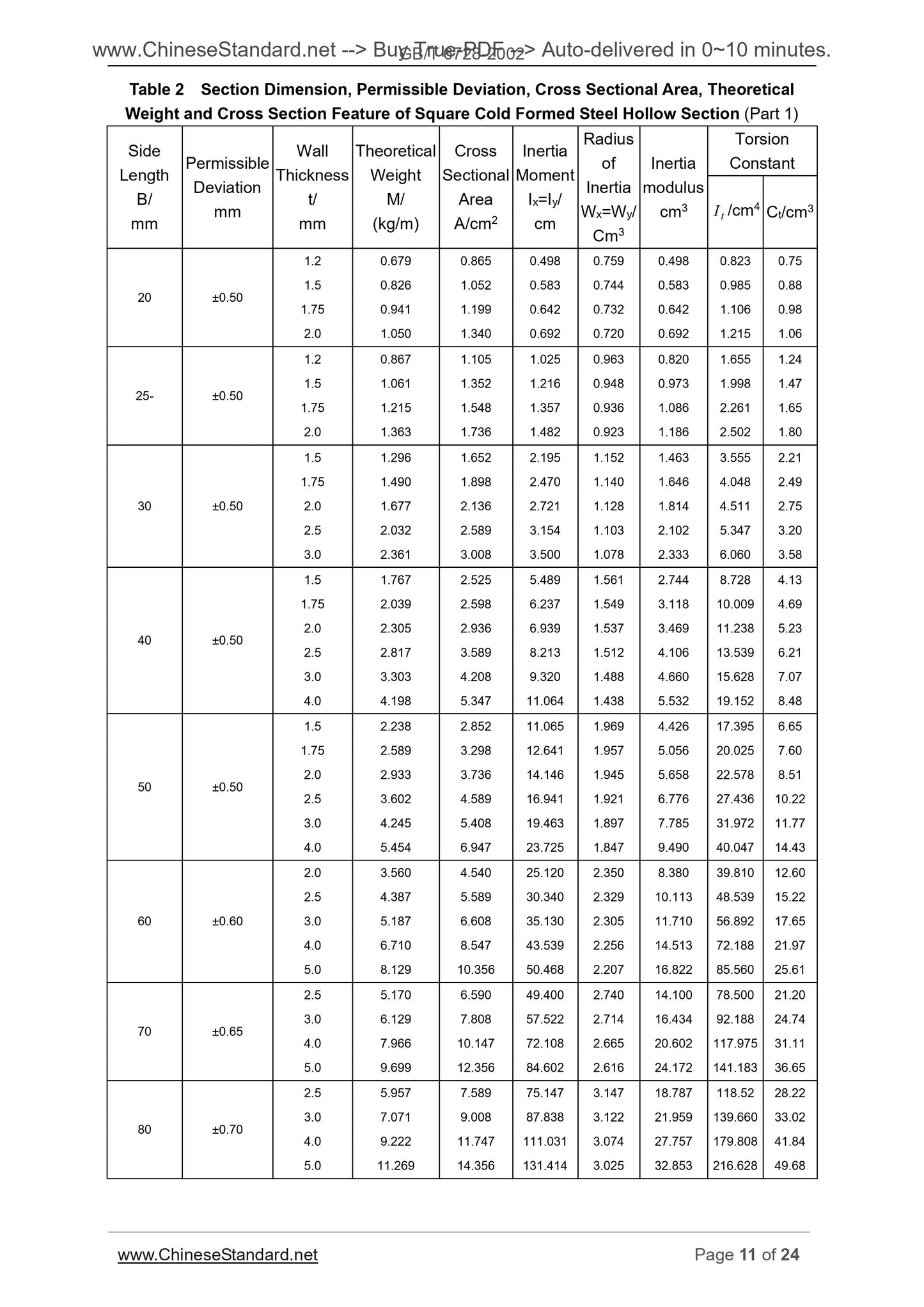 GB/T 6728-2002 Page 7