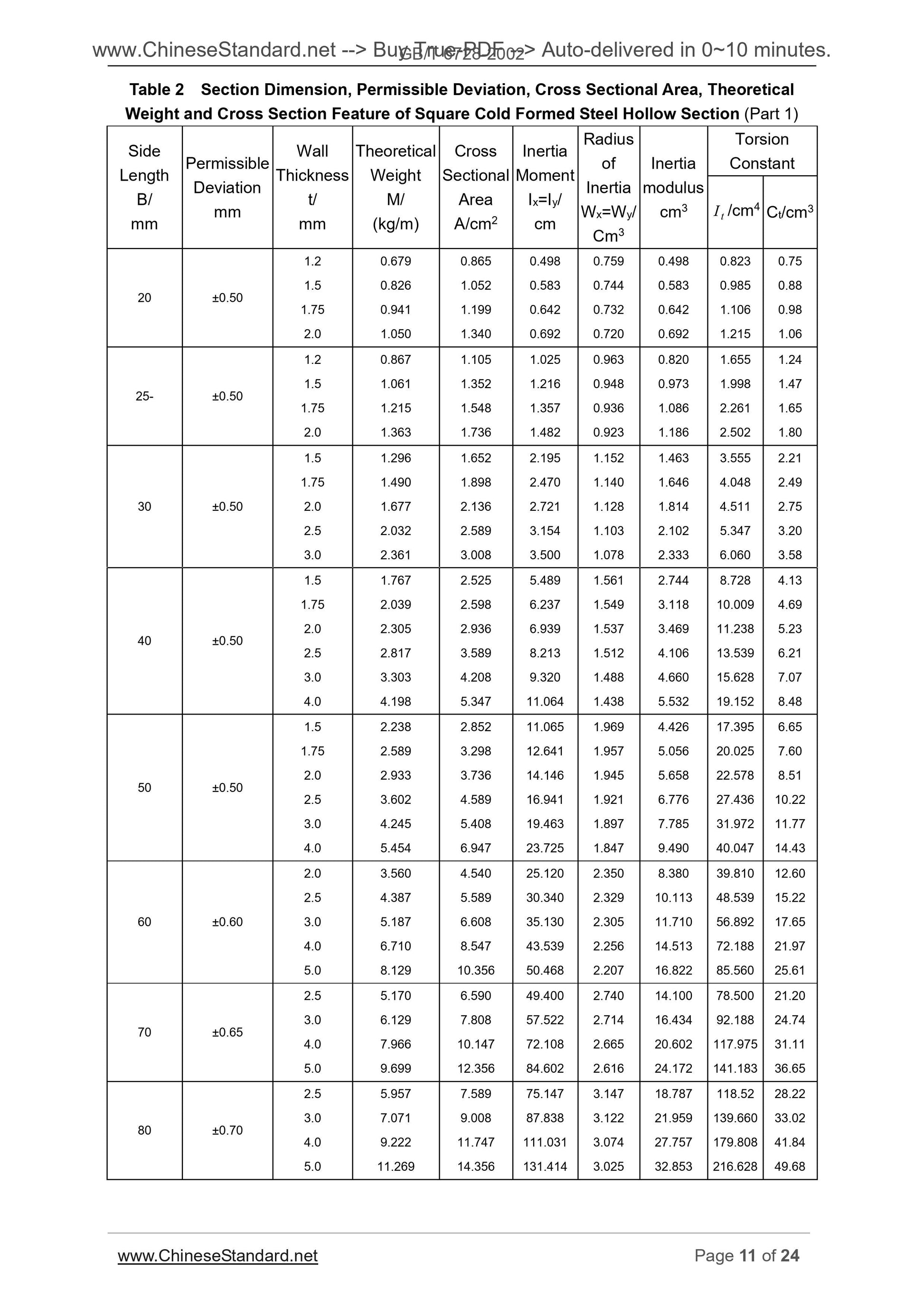GB/T 6728-2002 Page 7