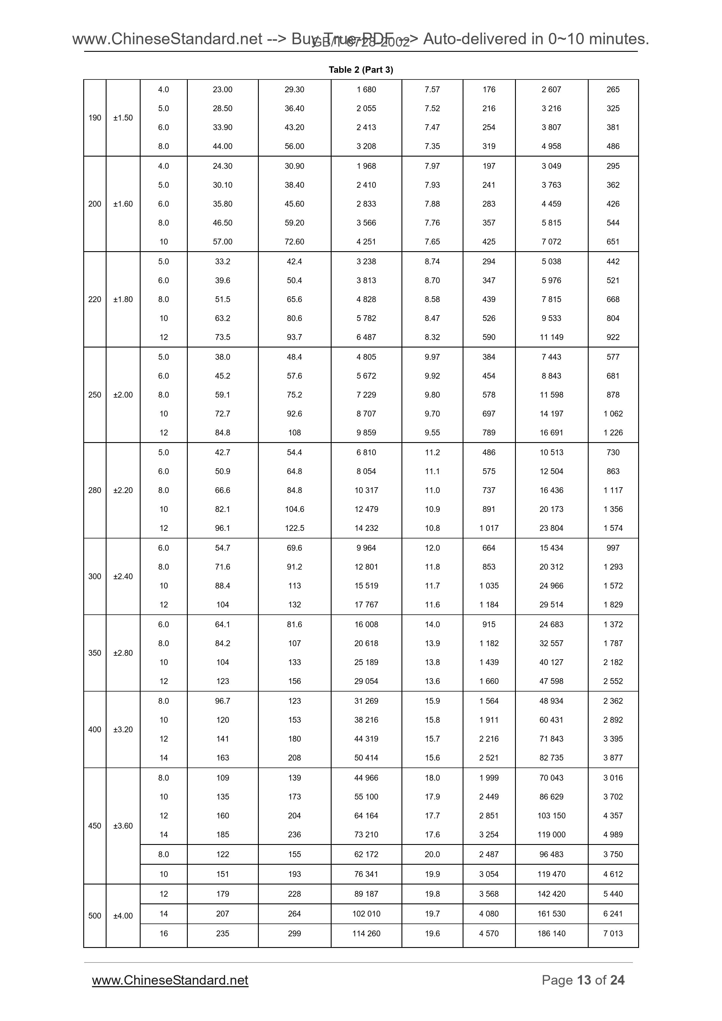 GB/T 6728-2002 English PDF (GB/T6728-2002) – www
