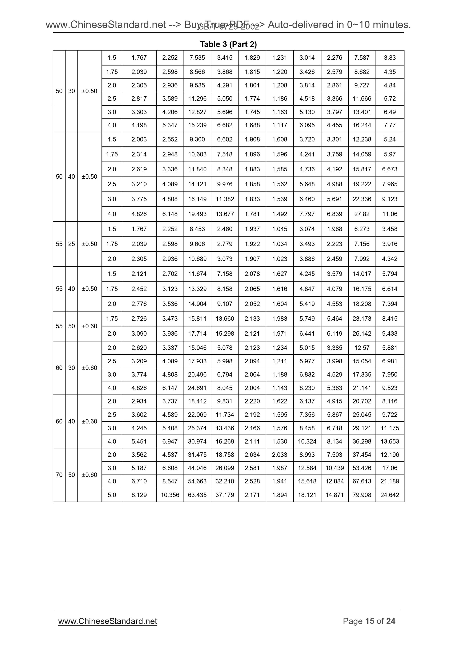 GB/T 6728-2002 Page 9