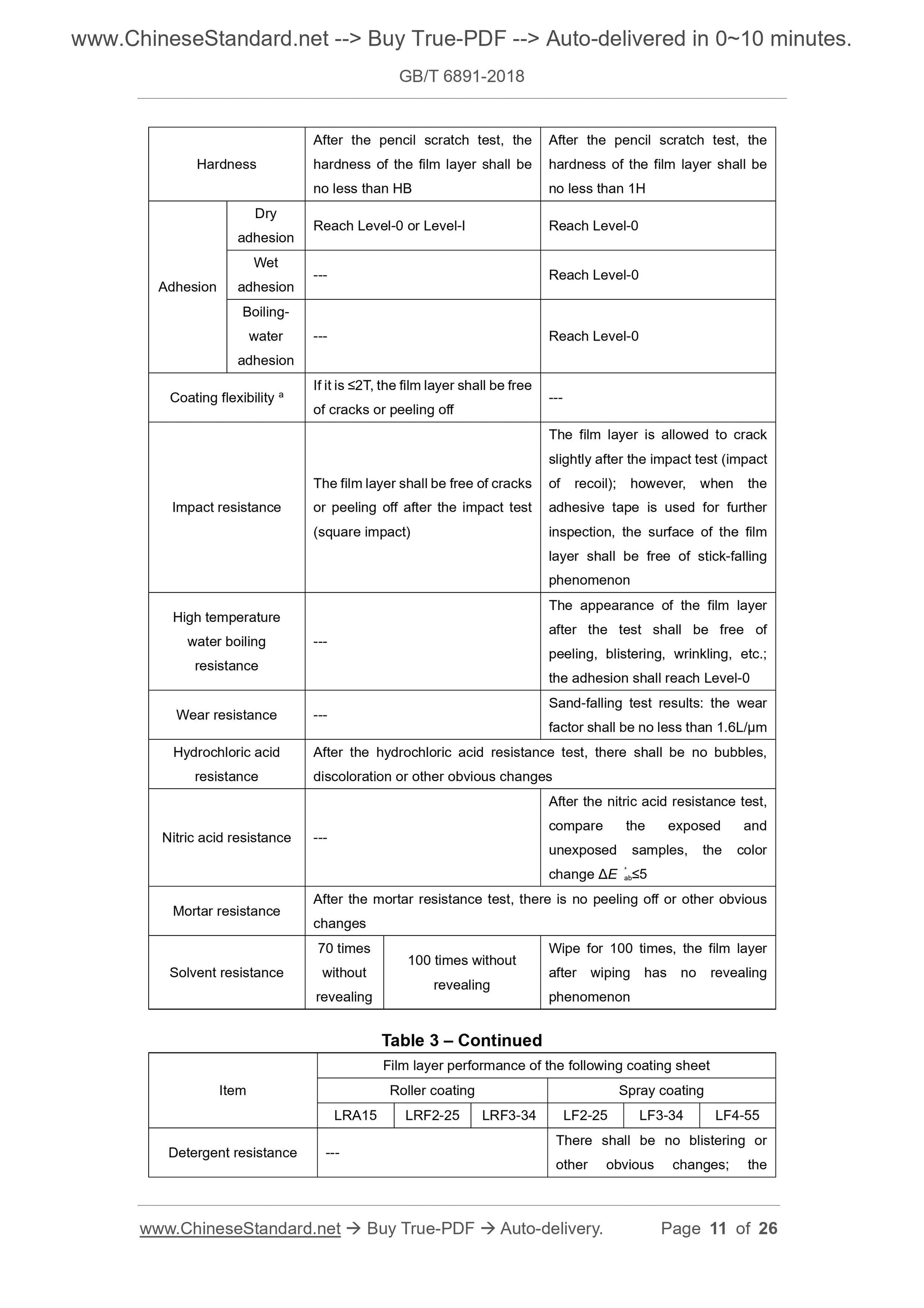 GB/T 6891-2018 Page 5