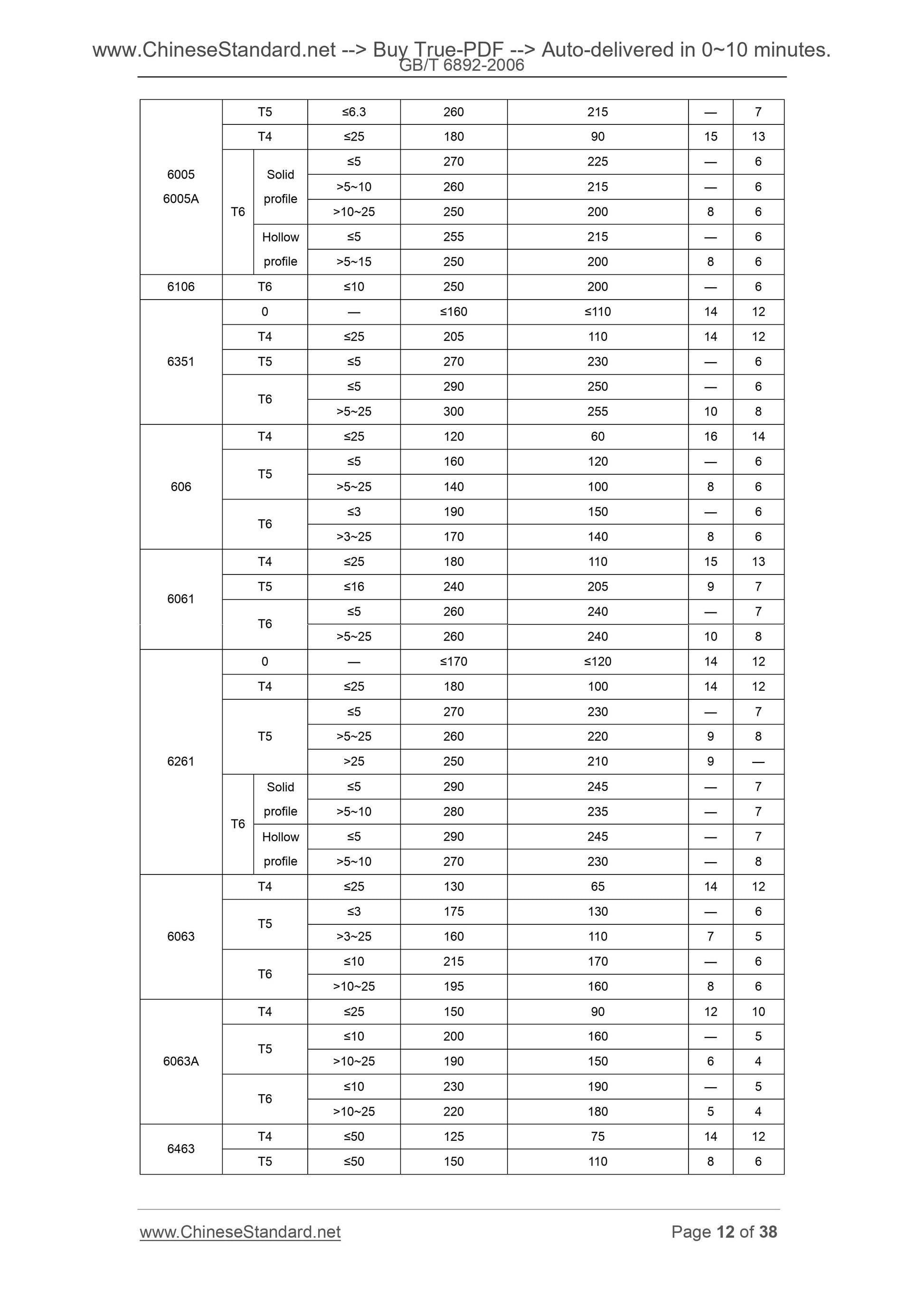 GB/T 6892-2006 Page 8