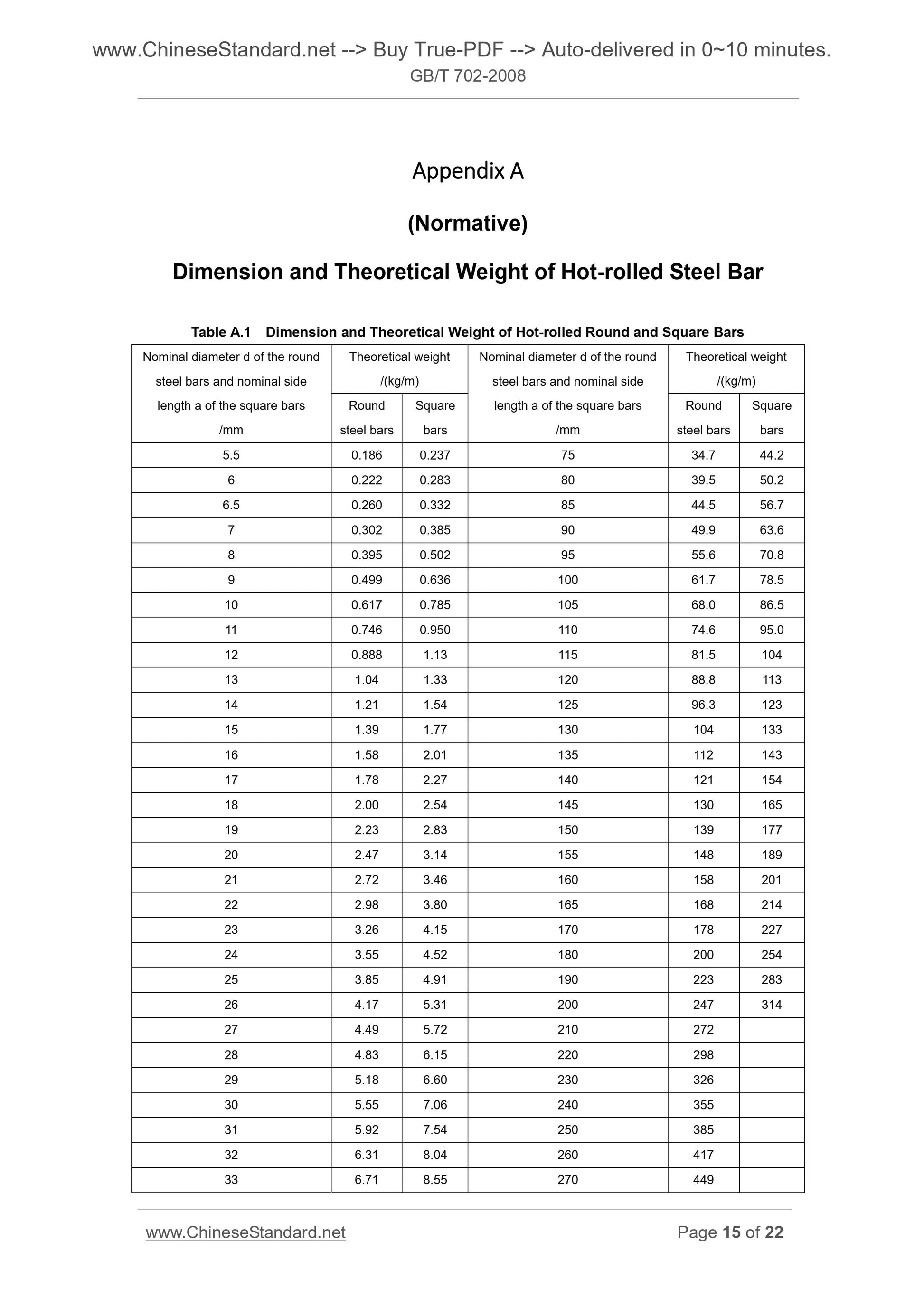GB/T 702-2008 Page 8