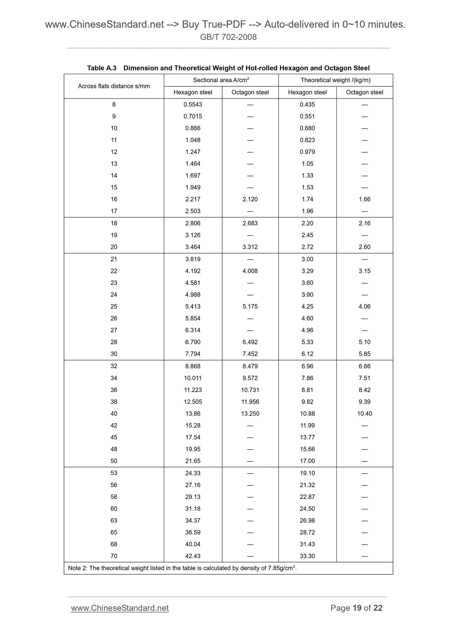 GB/T 702-2008 Page 9