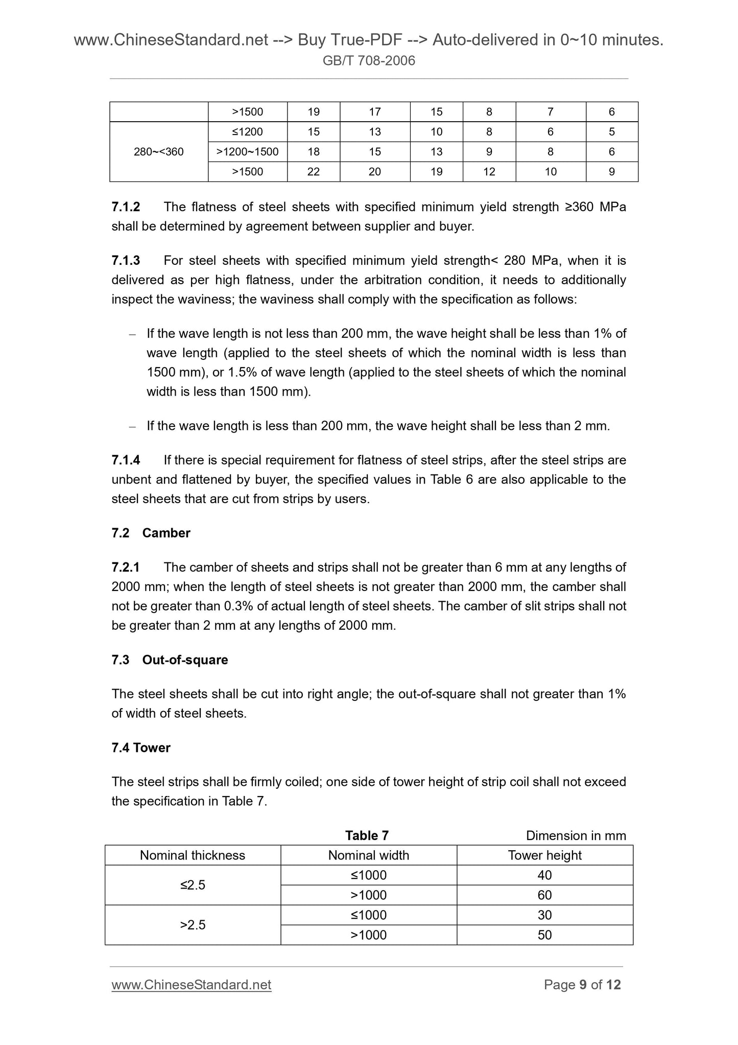 GB/T 708-2006 Page 5