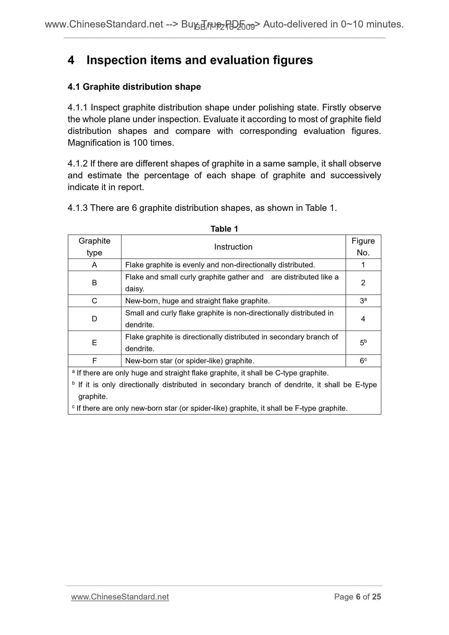 GB/T 7216-2009 Page 5