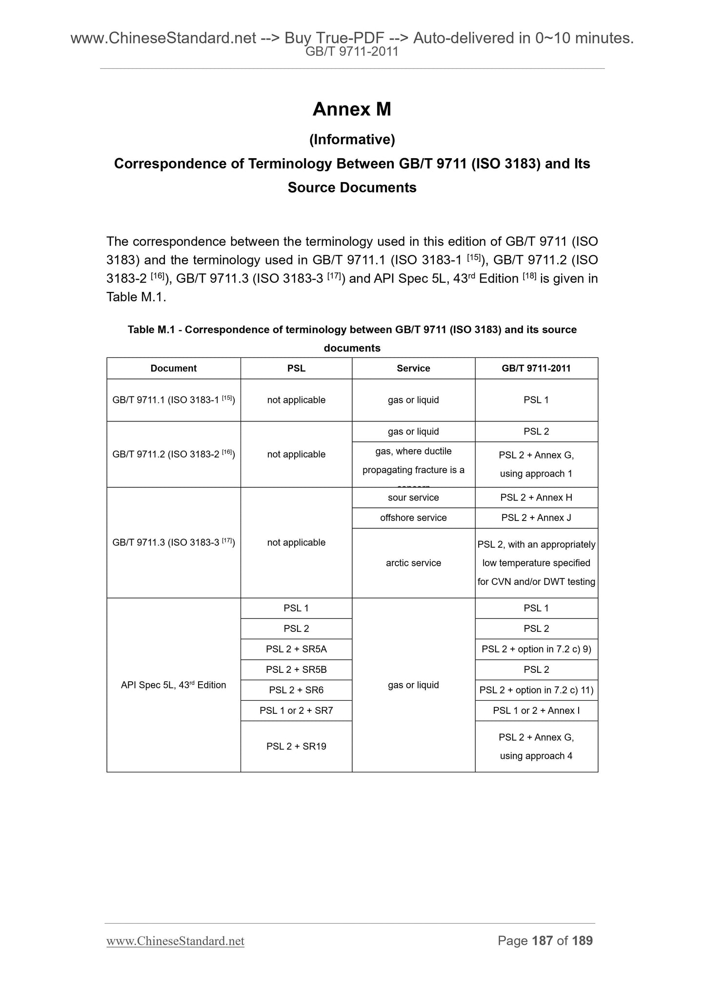 GB/T 9711-2011 Page 11