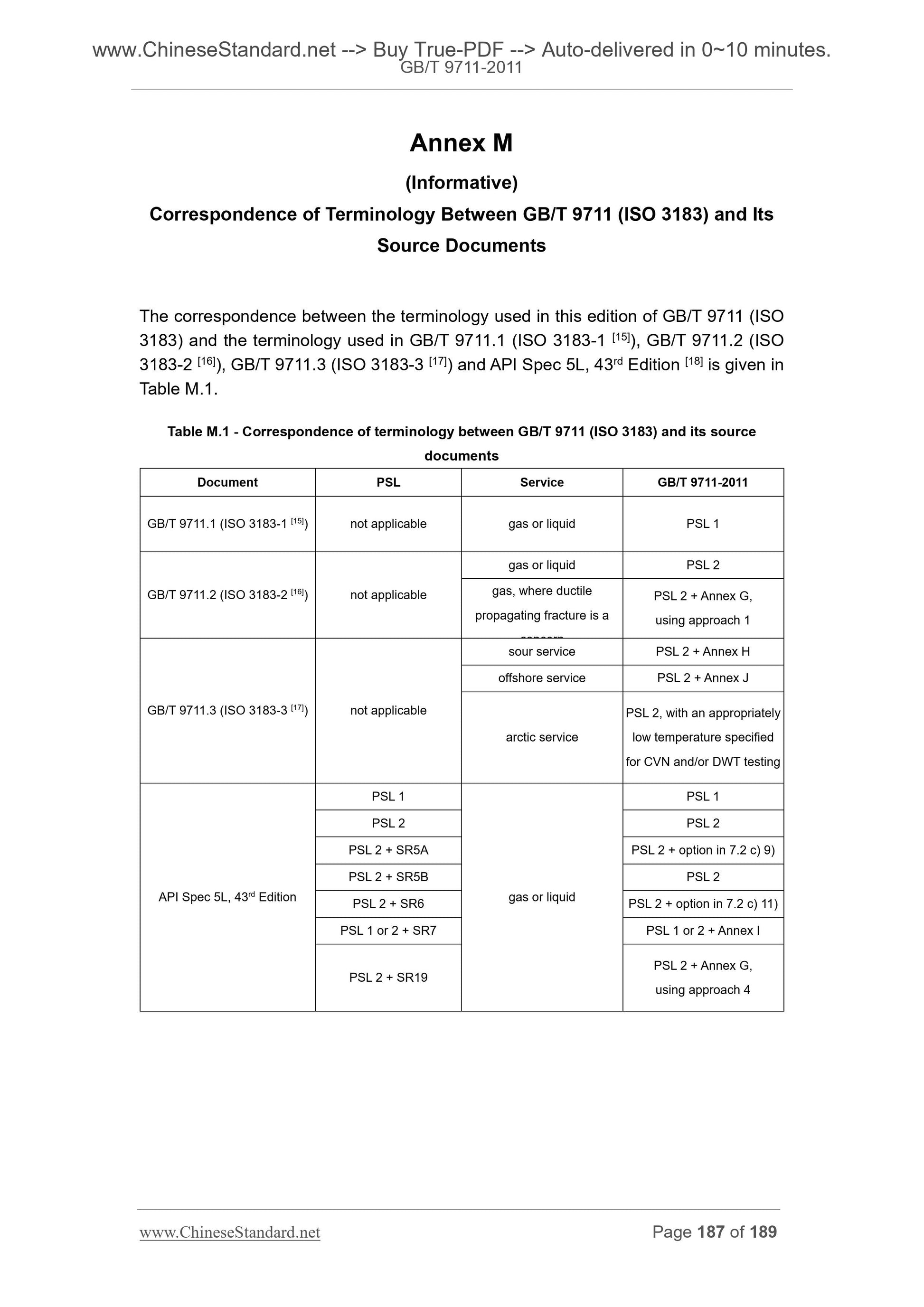GB/T 9711-2011 Page 11
