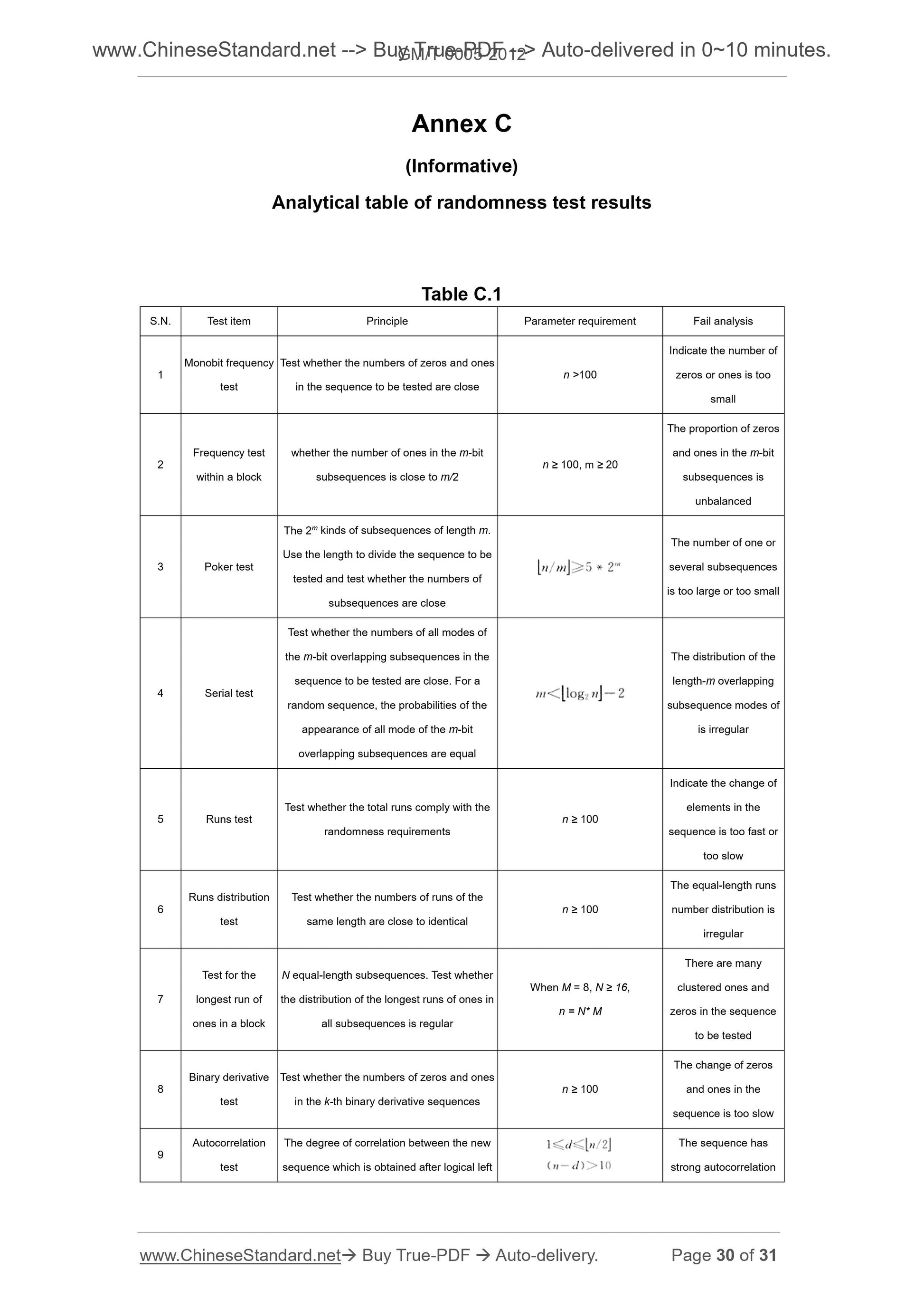 GM/T 0005-2012 Page 9