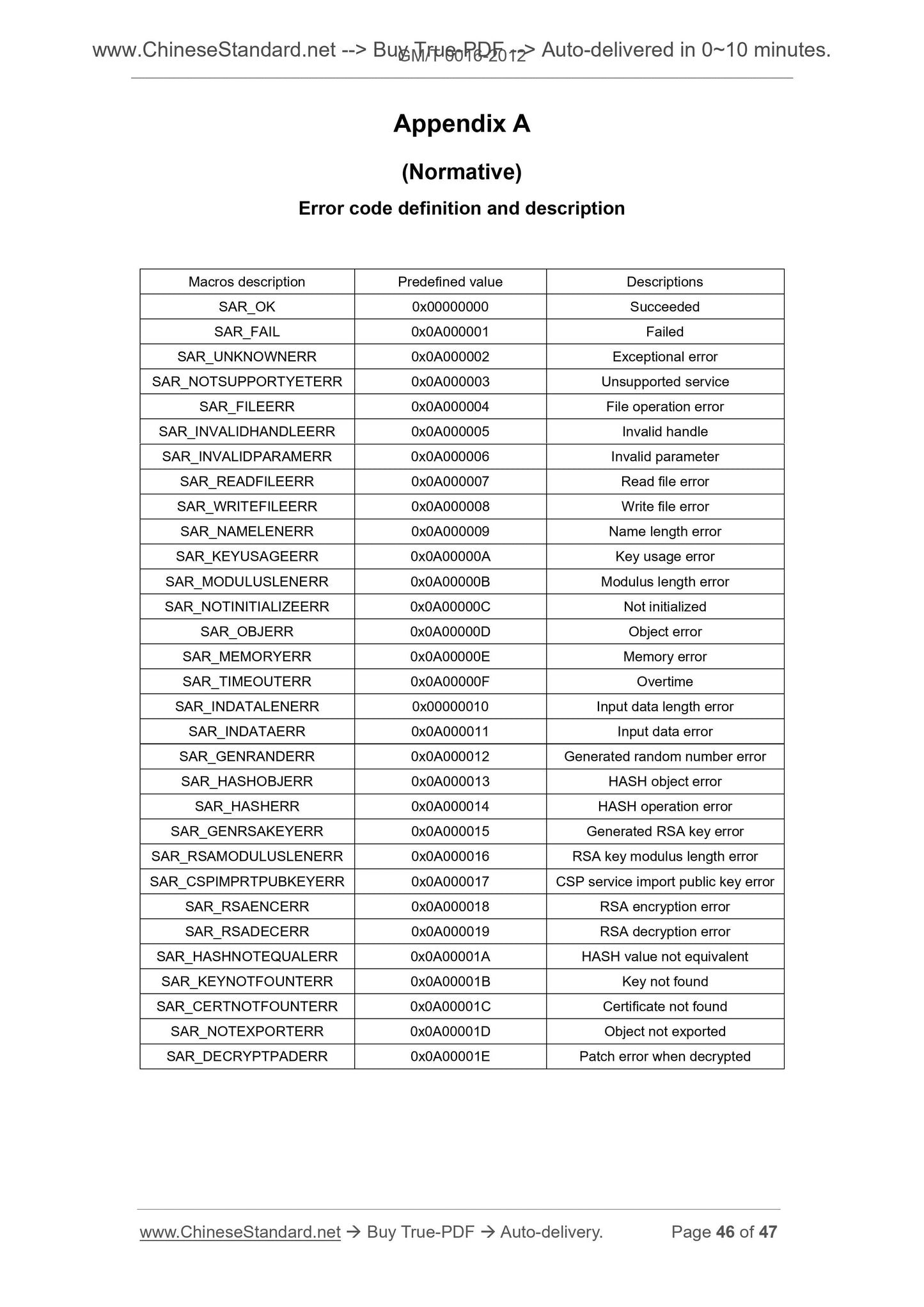GM/T 0016-2012 Page 12