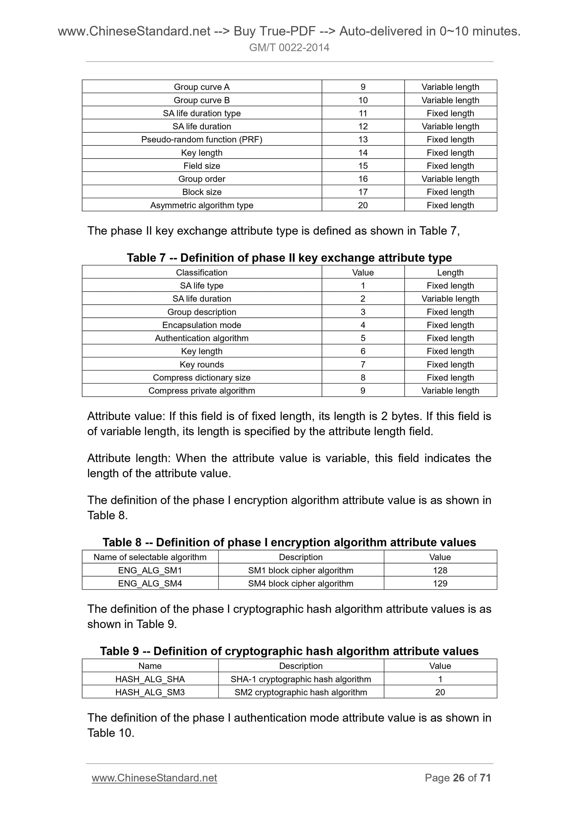 GM/T 0022-2014 Page 12