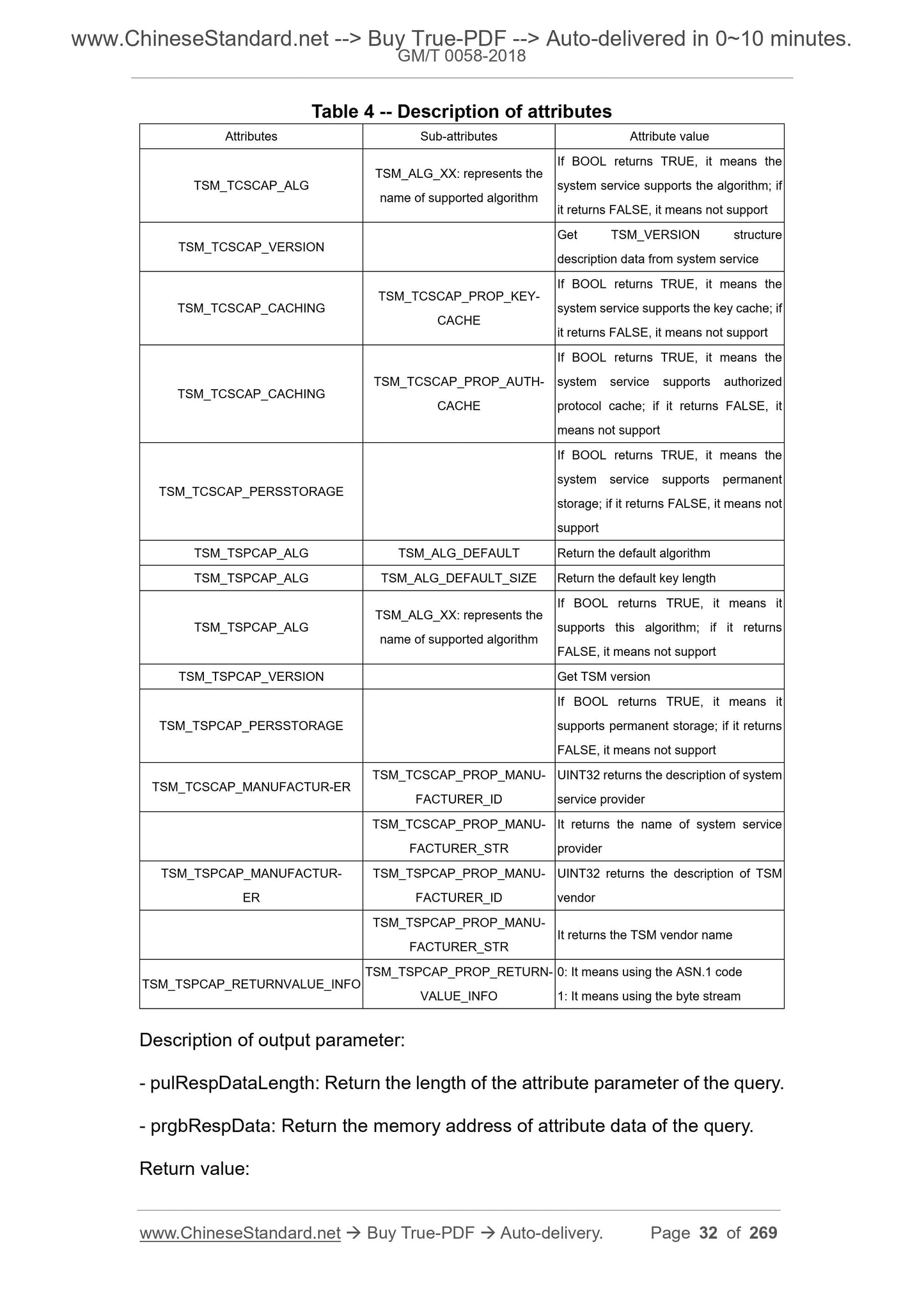 GM/T 0058-2018 Page 7