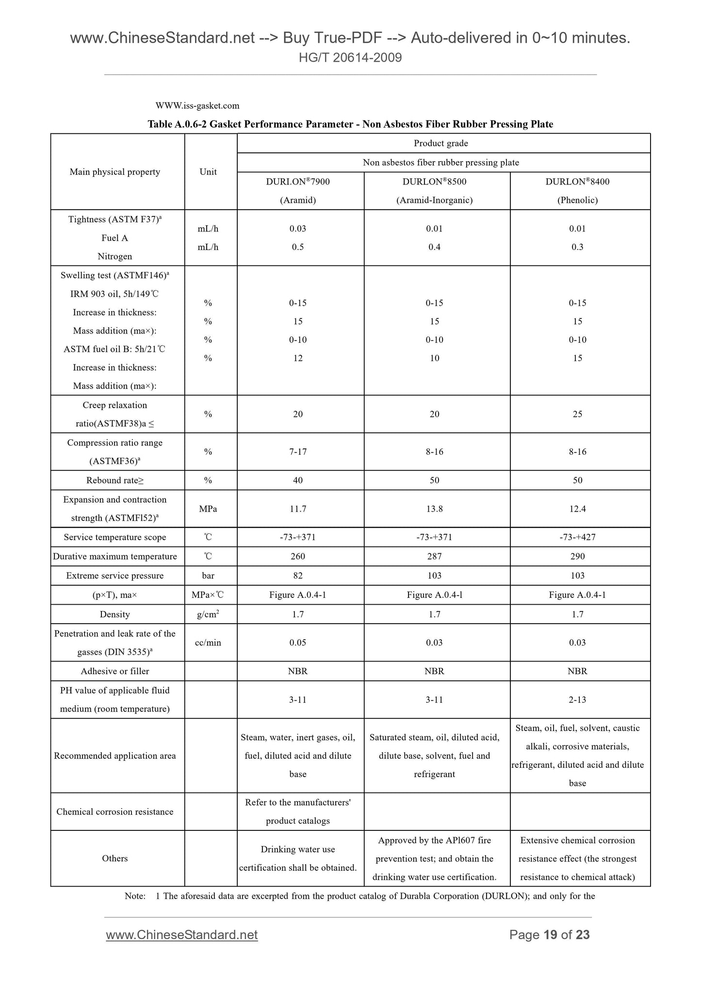HG/T 20614-2009 Page 11