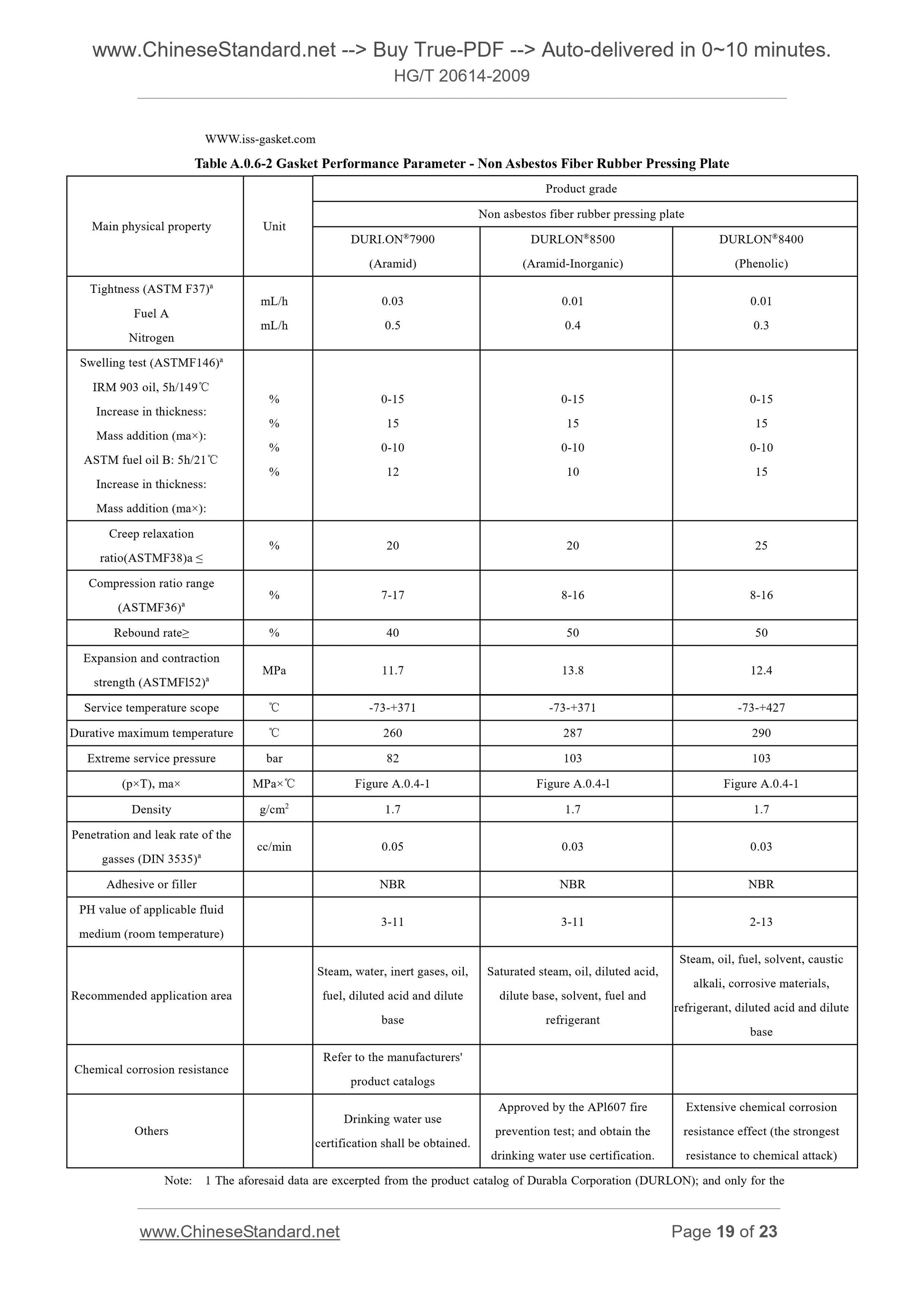 HG/T 20614-2009 Page 11