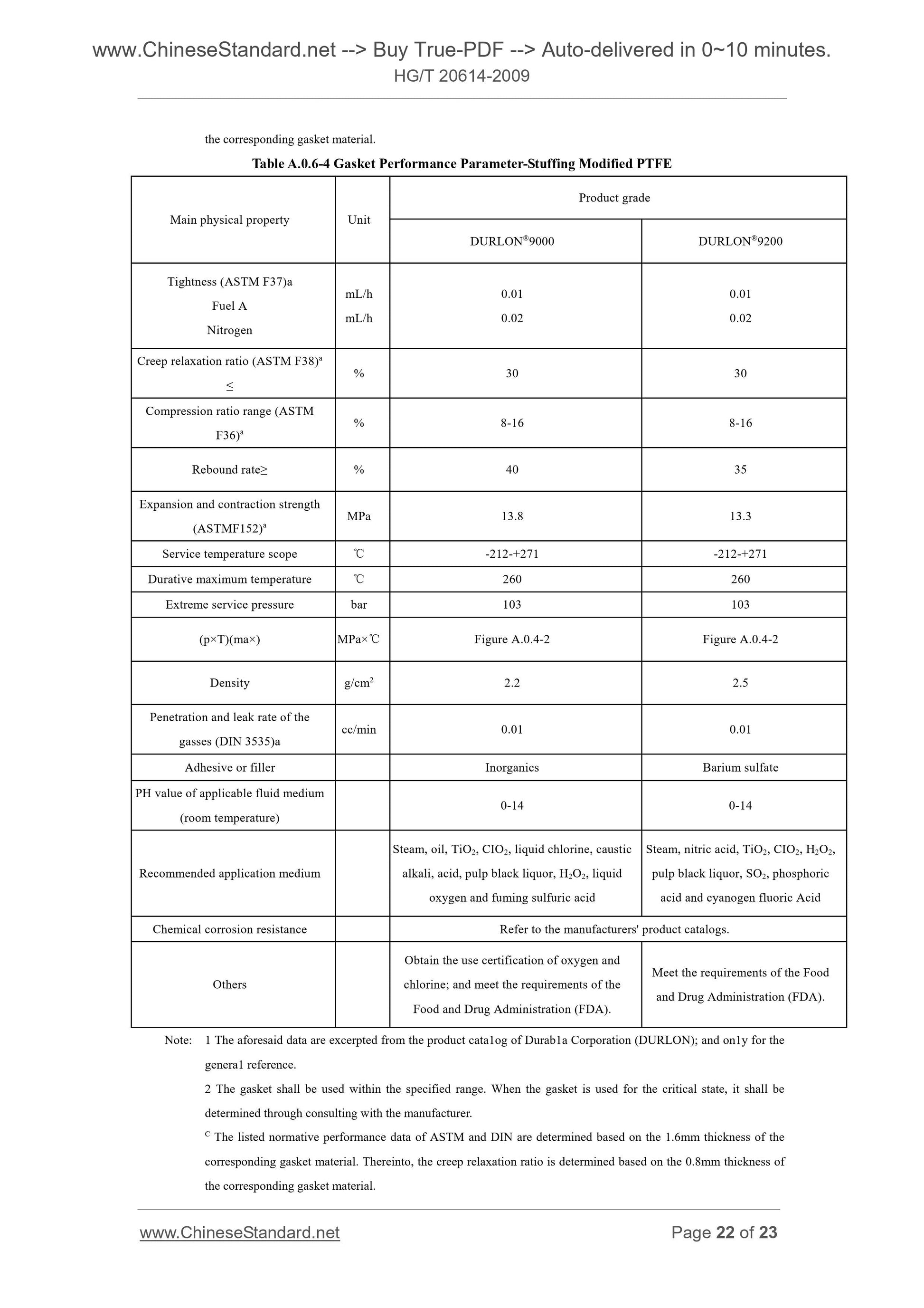 HG/T 20614-2009 Page 12