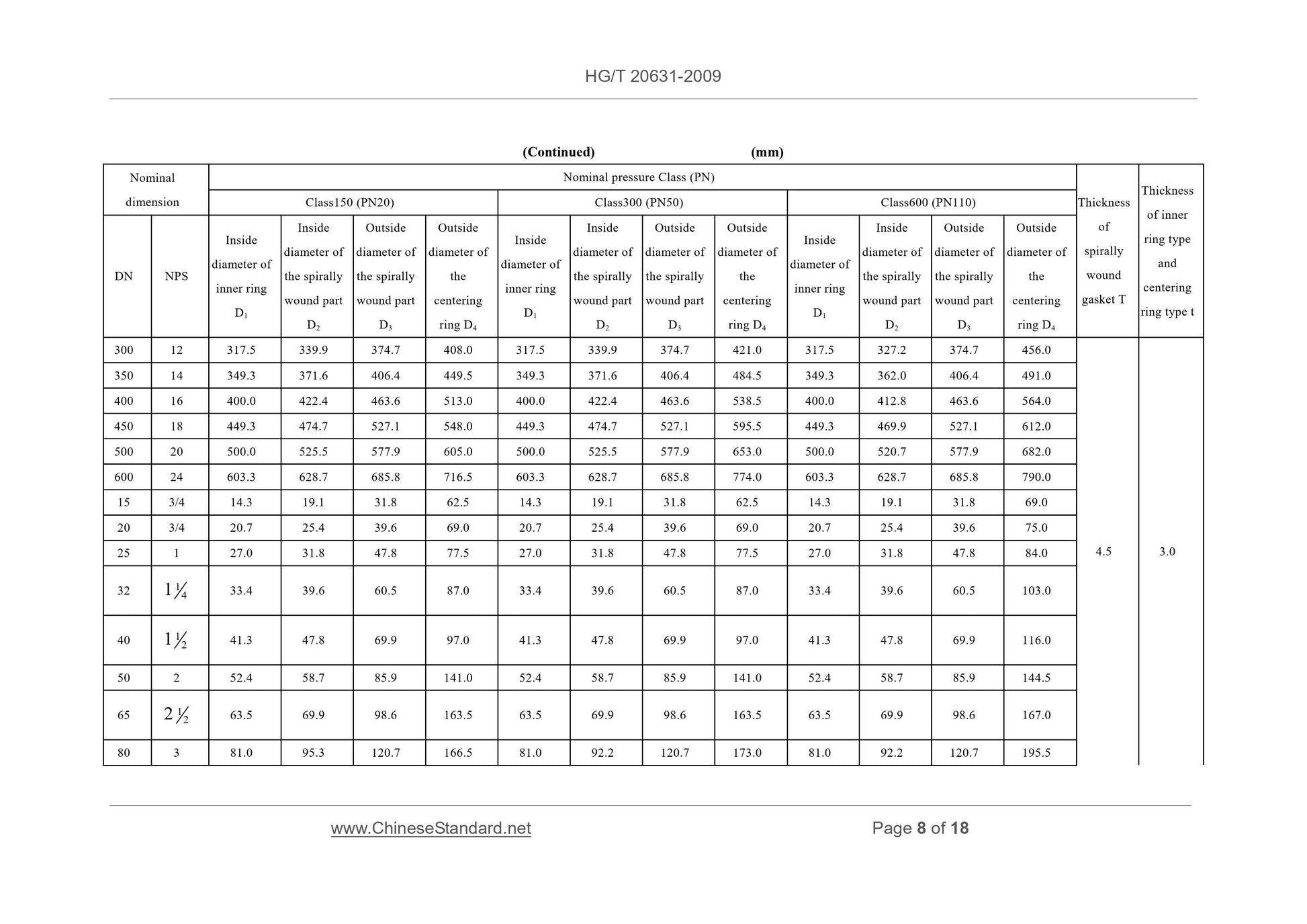 HG/T 20631-2009 Page 5