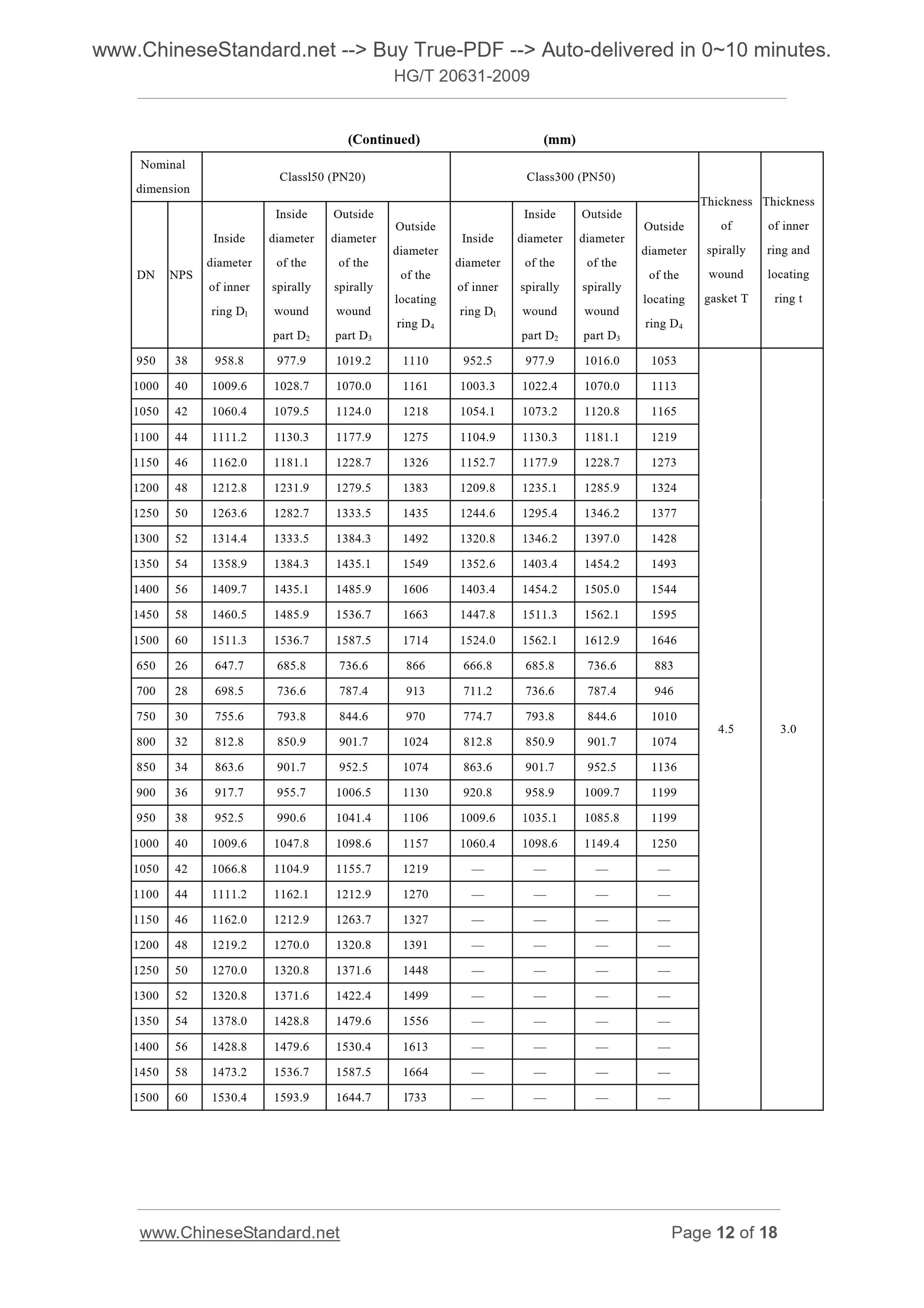 HG/T 20631-2009 Page 7